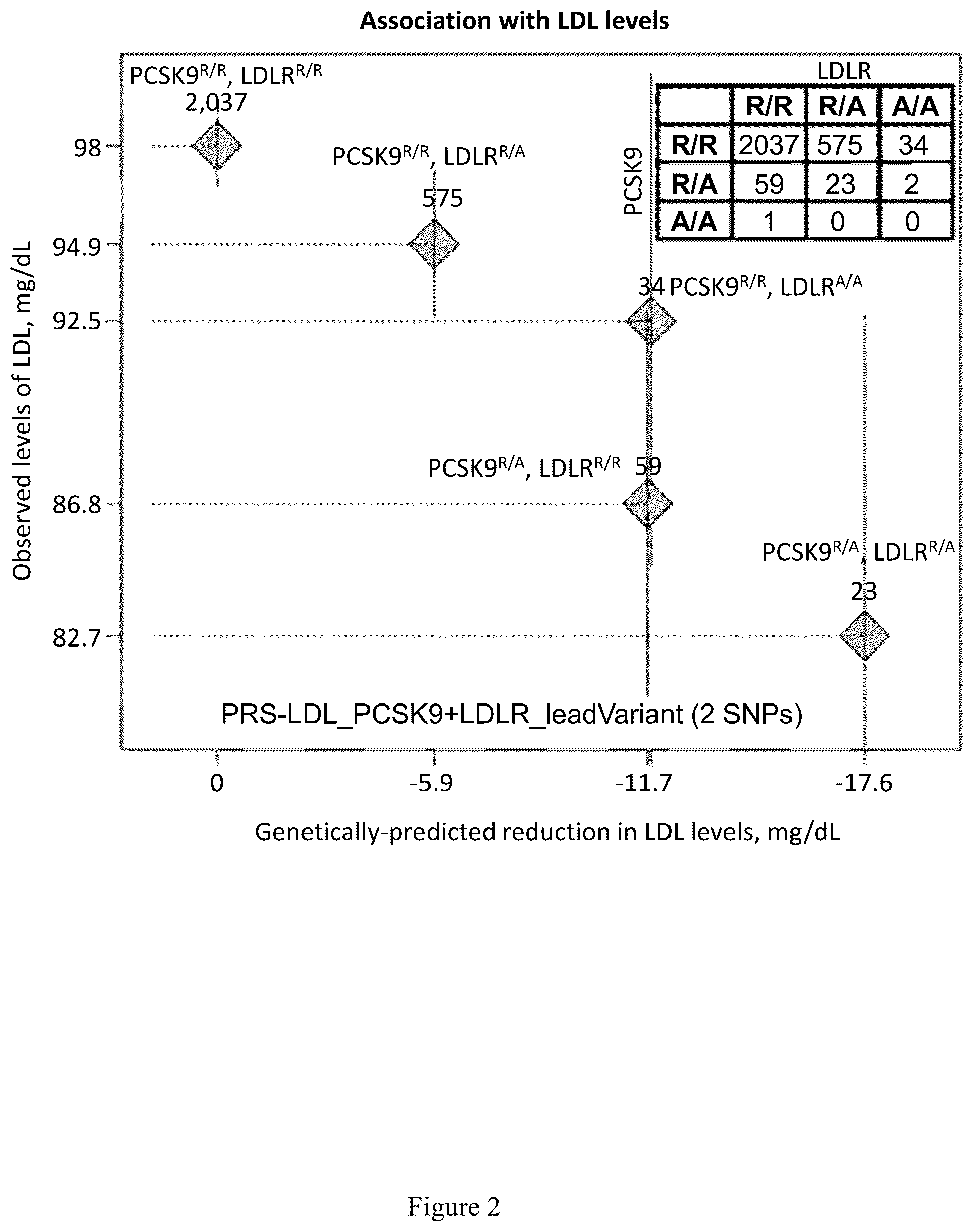 Patent US12378557 Figure 2 – Treatment of sepsis with PCSK9 and LDLR modulators