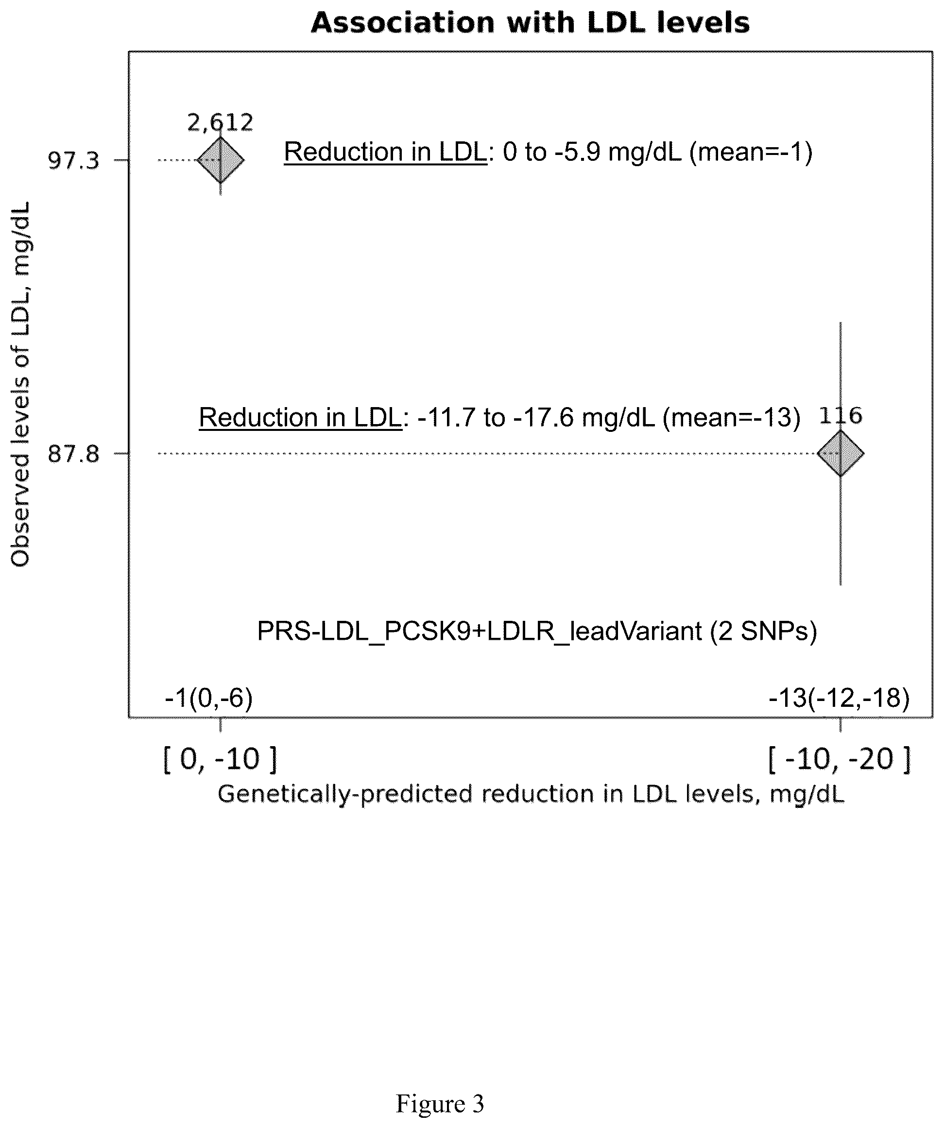 Patent US12378557 Figure 4 – Treatment of sepsis with PCSK9 and LDLR modulators