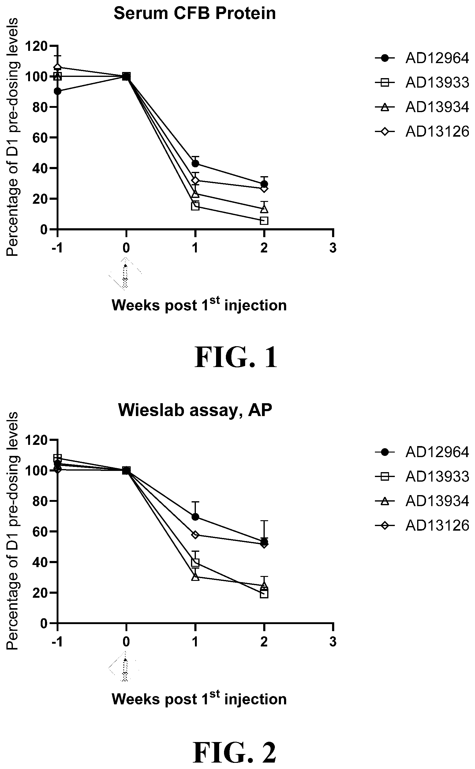 Patent US12378558 Figure 1 – RNAi agents for inhibiting expression of complement factor B (CFB), pharmaceutical compositions thereof, and methods of use