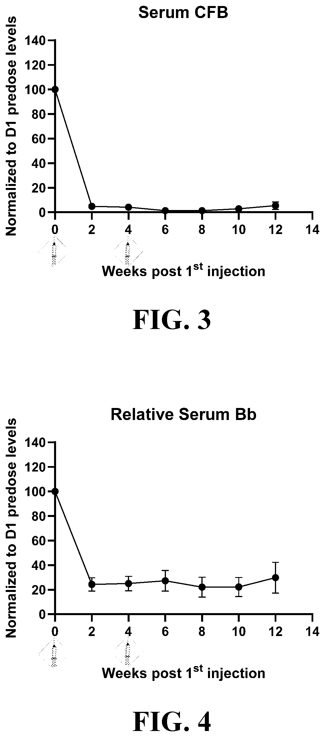 Patent US12378558 Figure 2 – RNAi agents for inhibiting expression of complement factor B (CFB), pharmaceutical compositions thereof, and methods of use