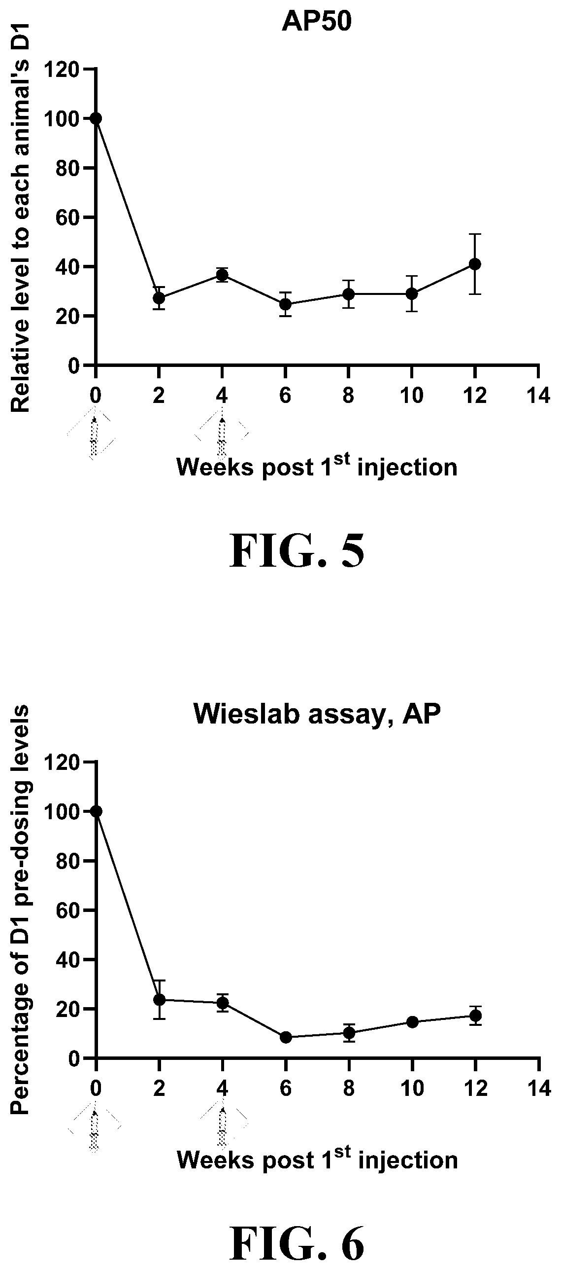 Patent US12378558 Figure 3 – RNAi agents for inhibiting expression of complement factor B (CFB), pharmaceutical compositions thereof, and methods of use