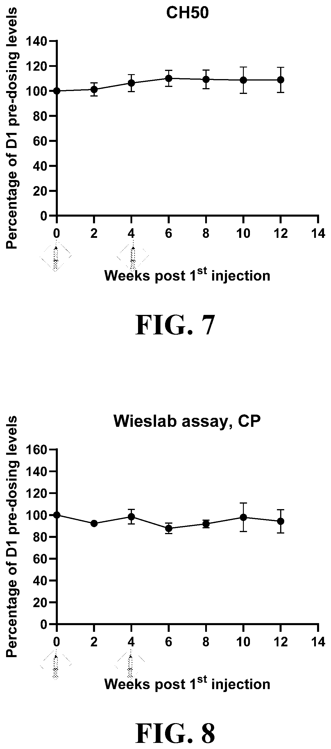Patent US12378558 Figure 4 – RNAi agents for inhibiting expression of complement factor B (CFB), pharmaceutical compositions thereof, and methods of use