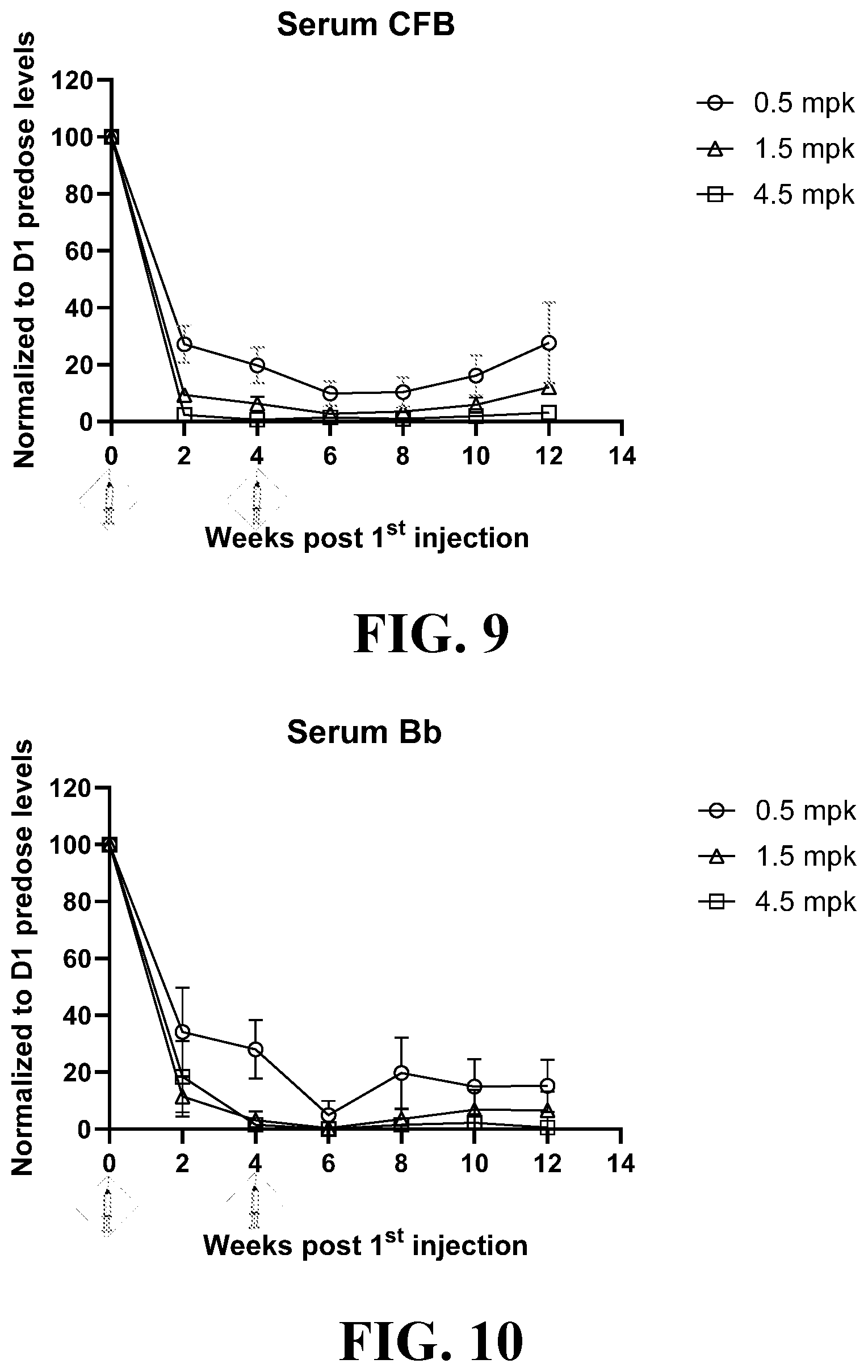 Patent US12378558 Figure 5 – RNAi agents for inhibiting expression of complement factor B (CFB), pharmaceutical compositions thereof, and methods of use