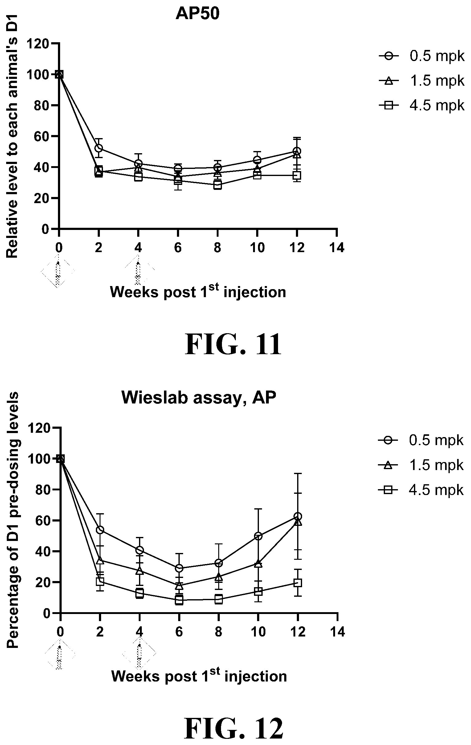 Patent US12378558 Figure 6 – RNAi agents for inhibiting expression of complement factor B (CFB), pharmaceutical compositions thereof, and methods of use
