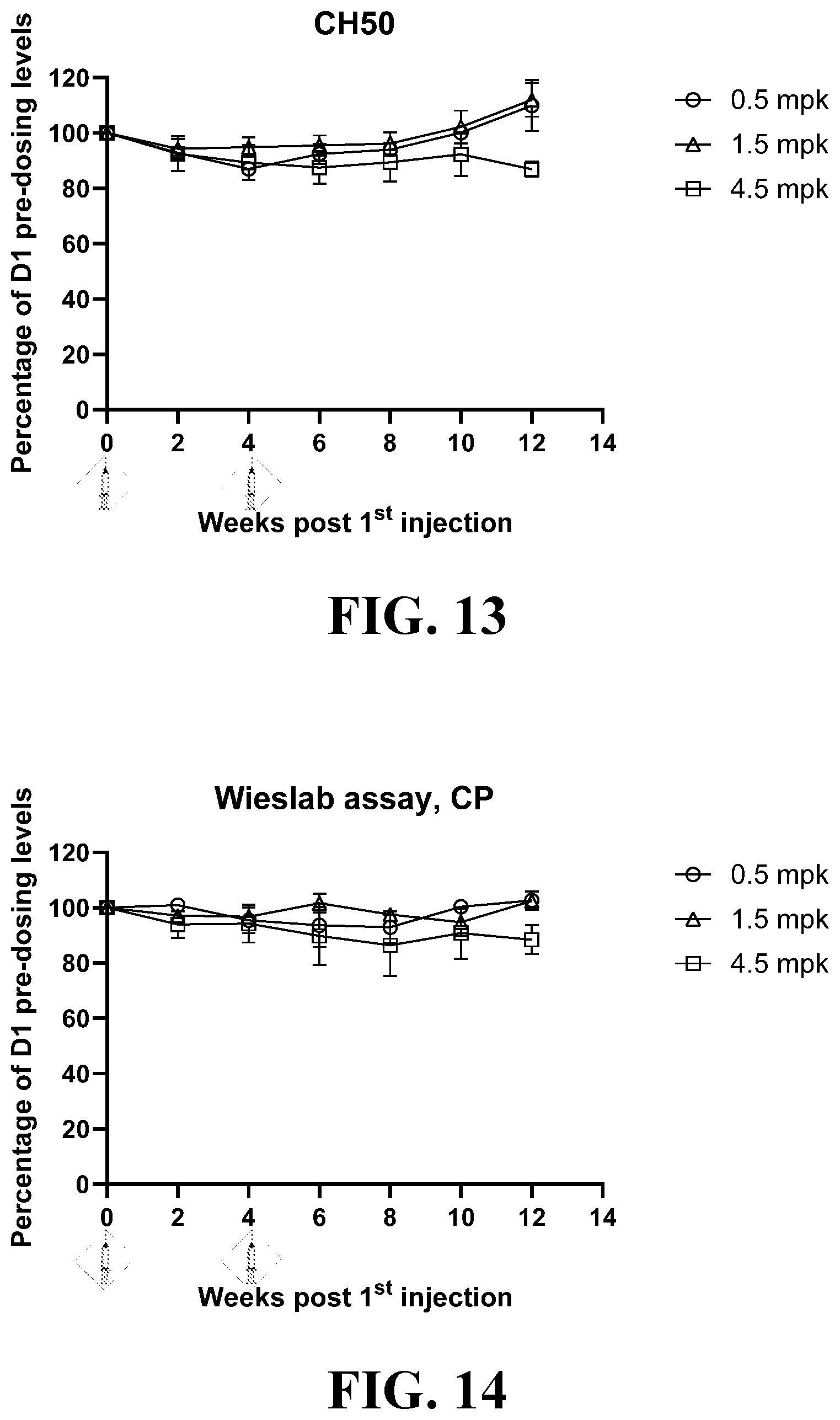 Patent US12378558 Figure 7 – RNAi agents for inhibiting expression of complement factor B (CFB), pharmaceutical compositions thereof, and methods of use