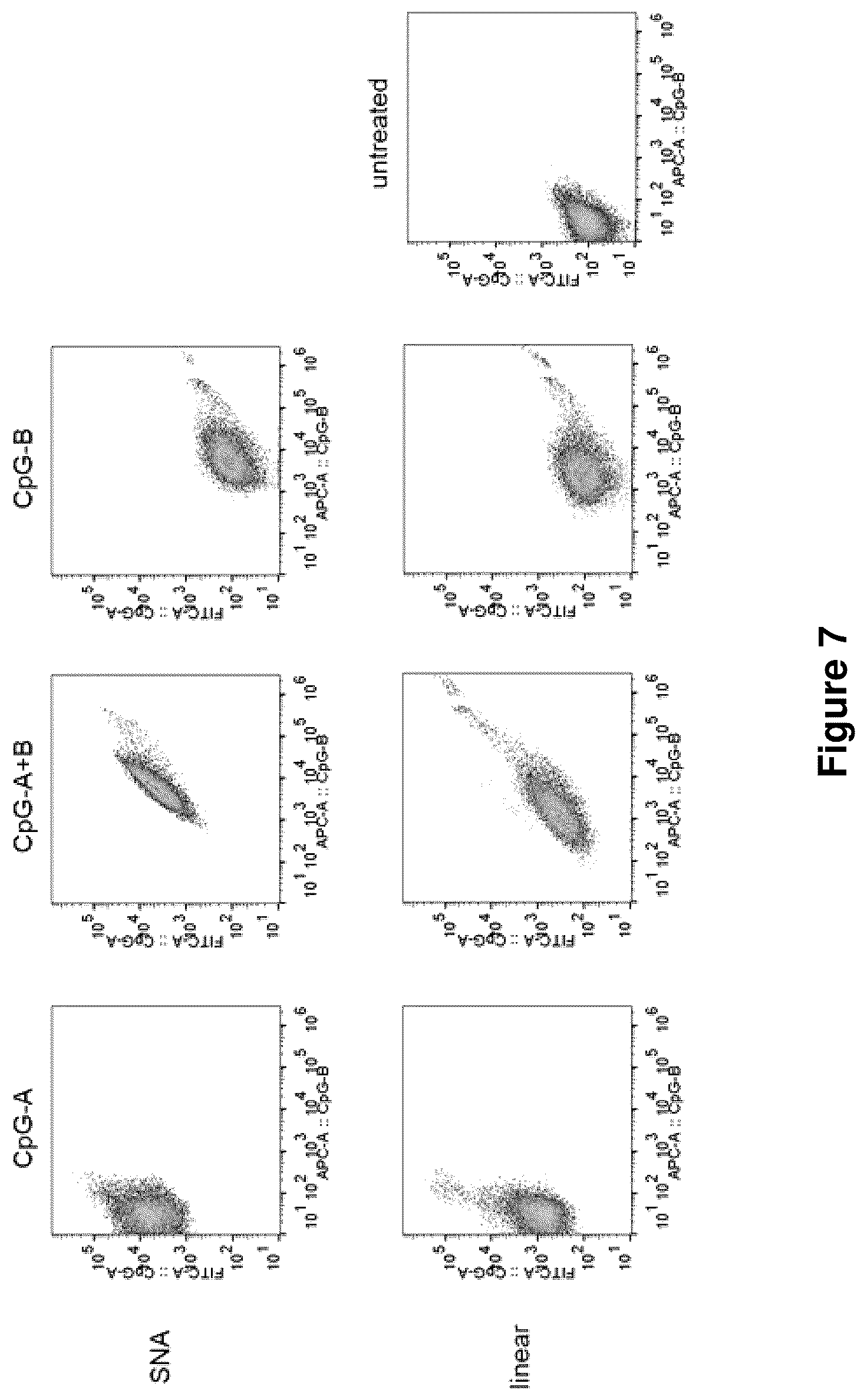 Patent US12378560 Figure 7 – Sequence multiplicity within spherical nucleic acids