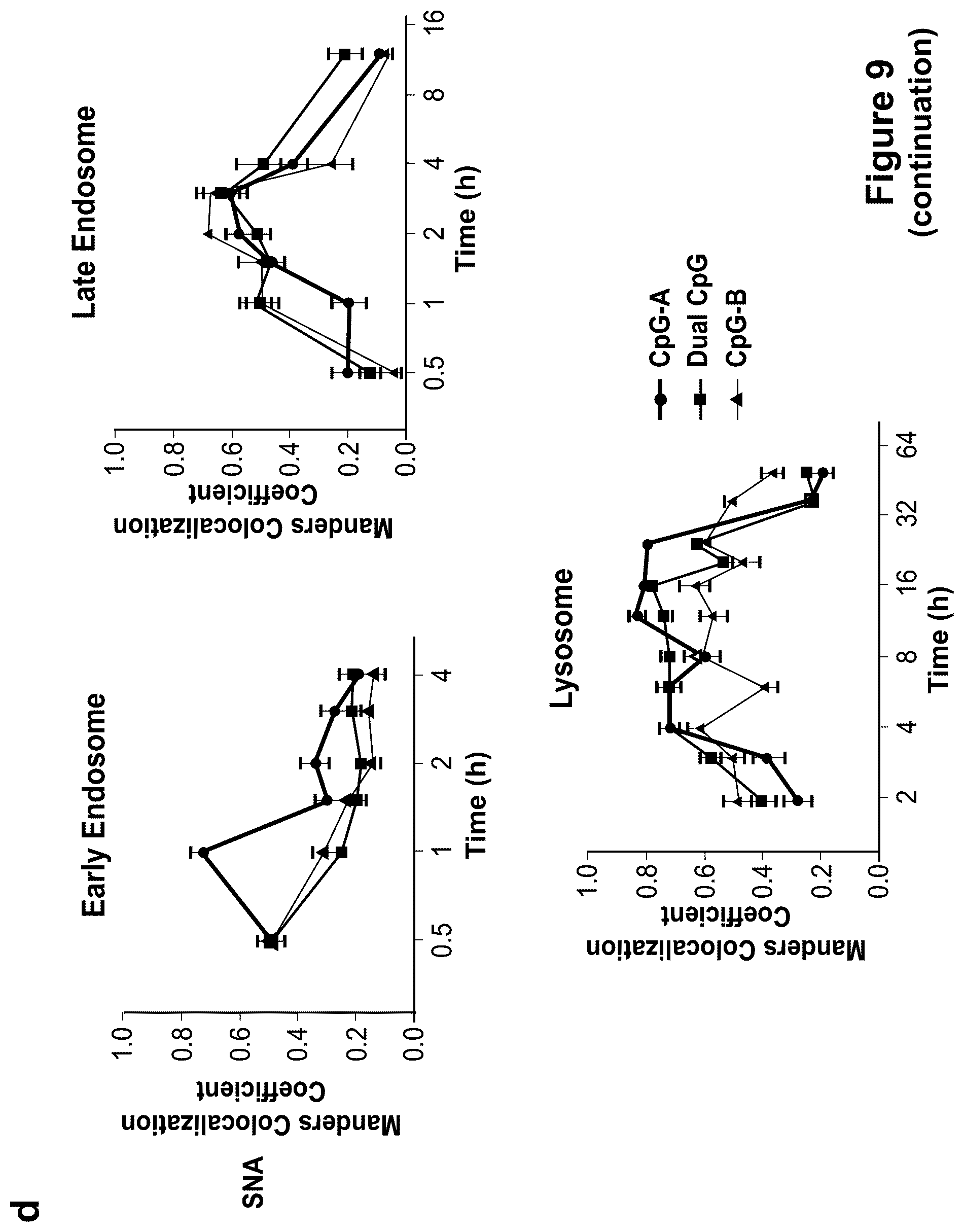 Patent US12378560 Figure 10 – Sequence multiplicity within spherical nucleic acids