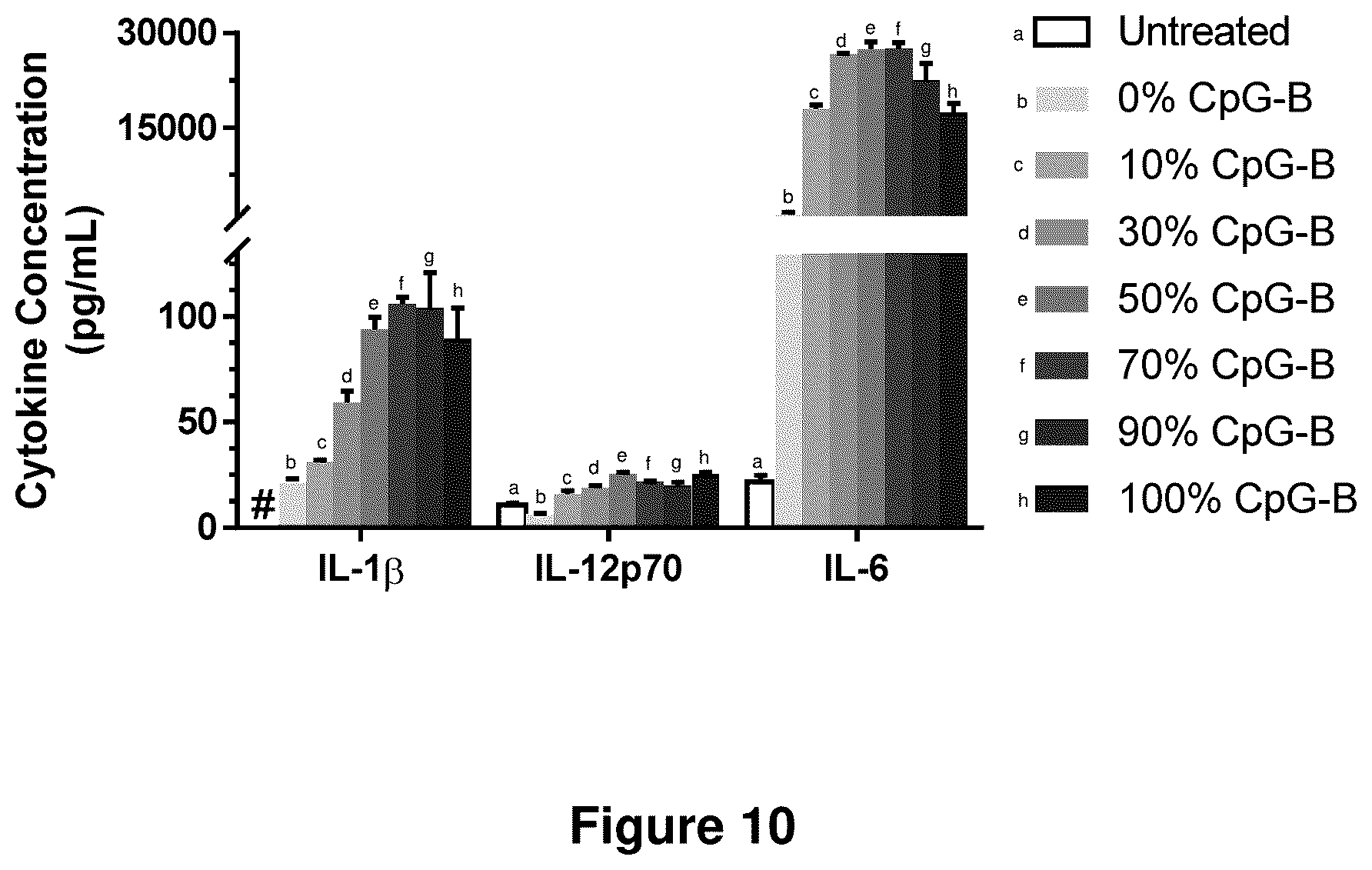 Patent US12378560 Figure 12 – Sequence multiplicity within spherical nucleic acids