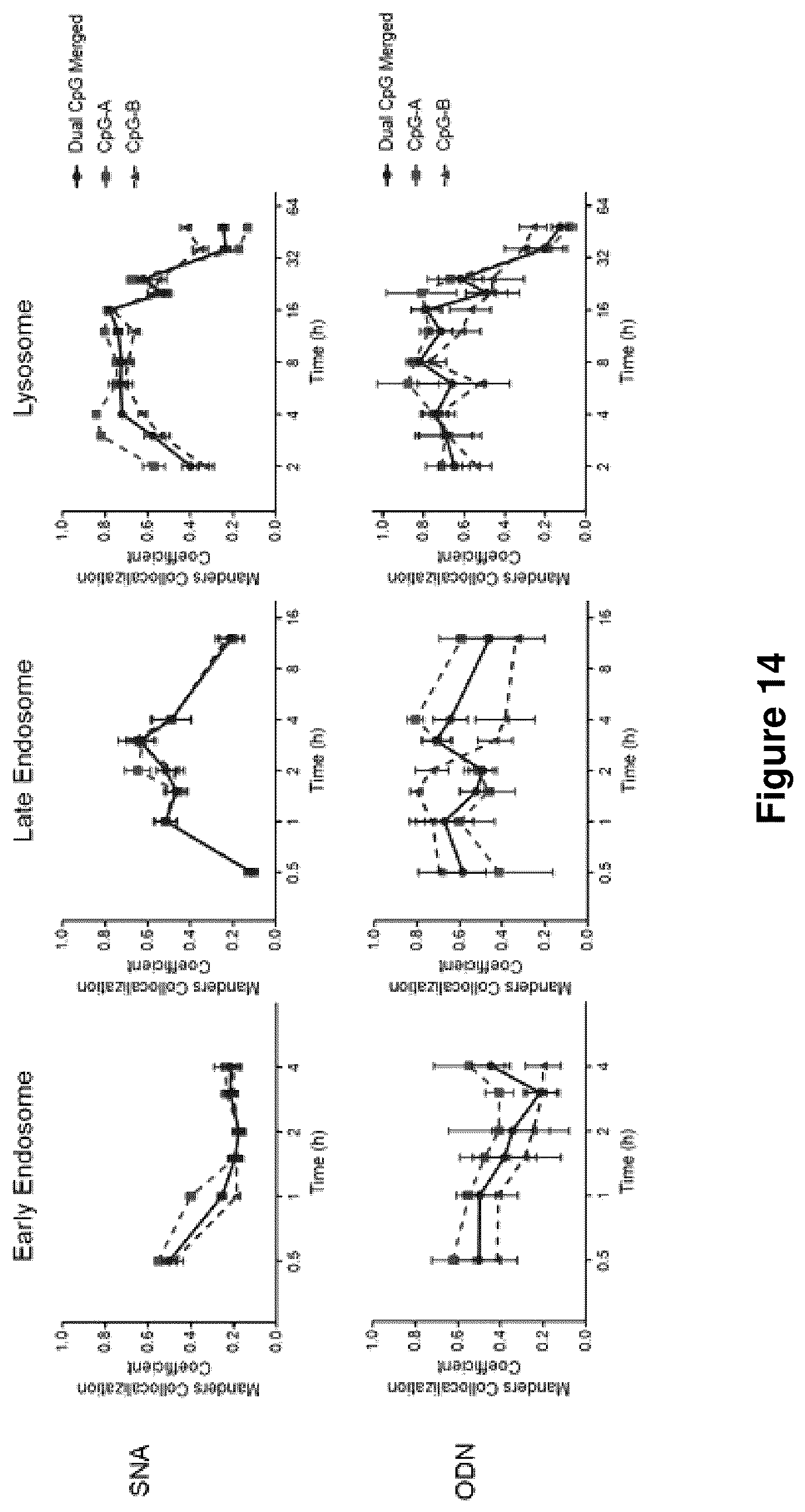 Patent US12378560 Figure 16 – Sequence multiplicity within spherical nucleic acids