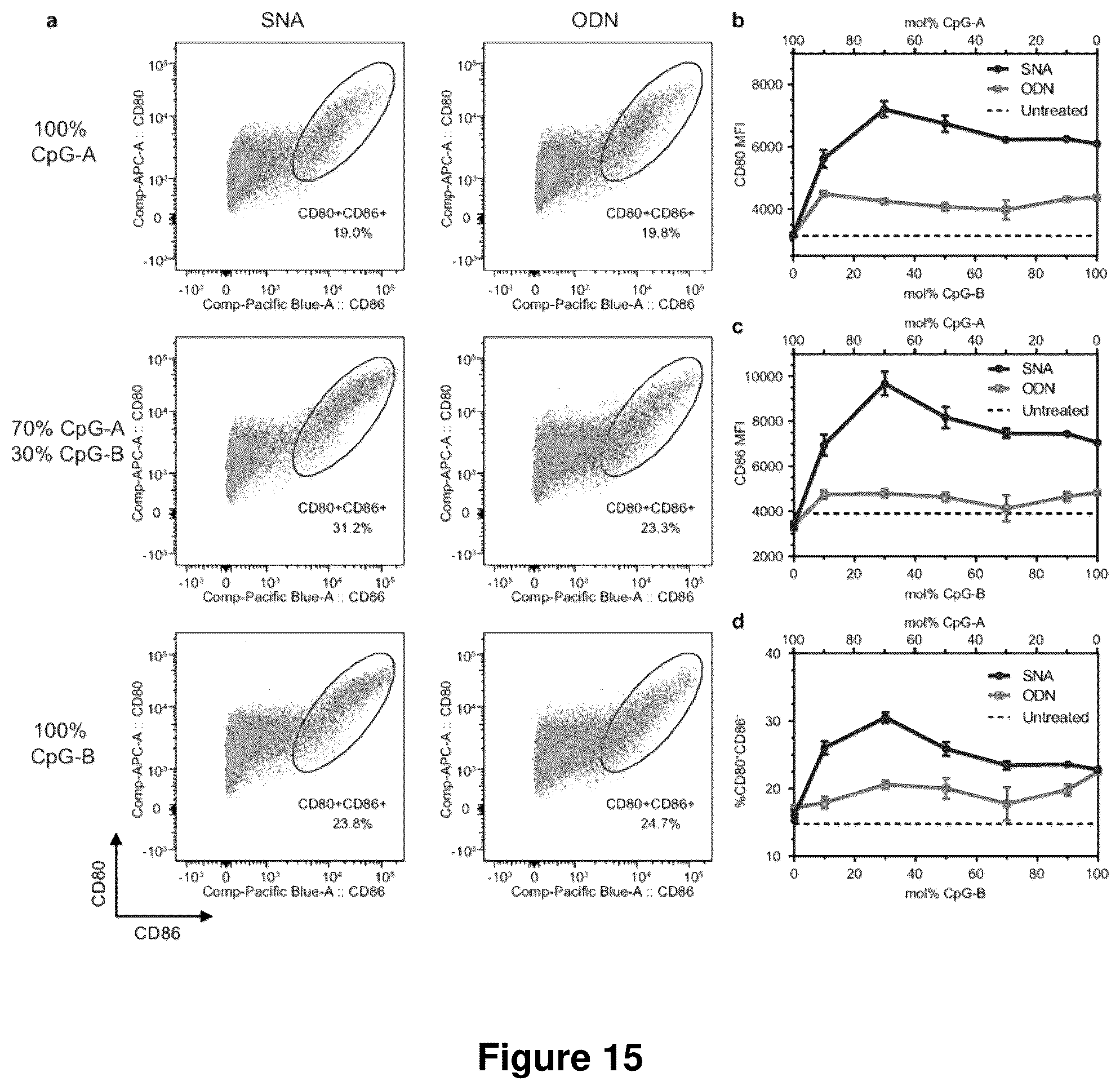Patent US12378560 Figure 17 – Sequence multiplicity within spherical nucleic acids