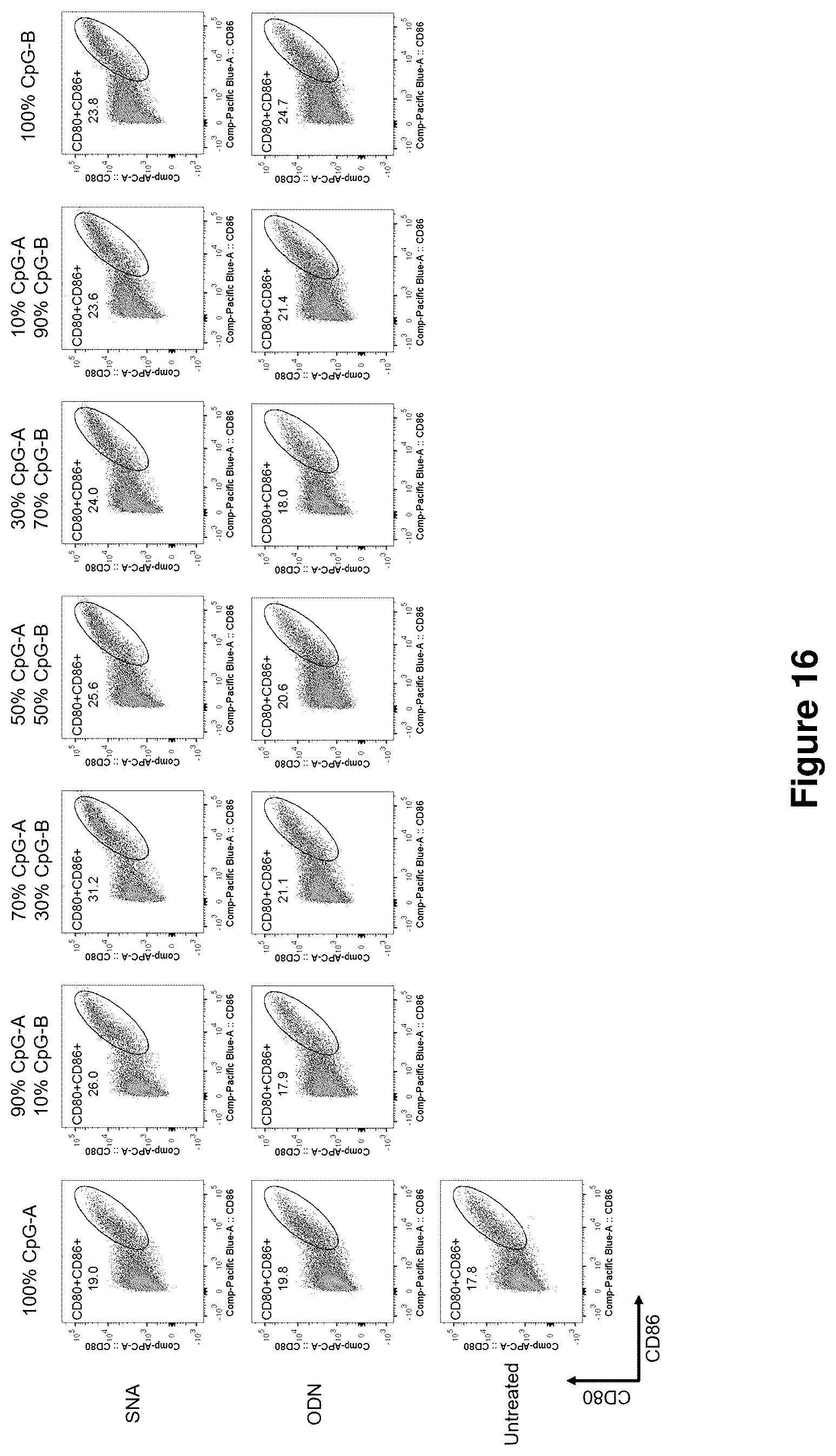 Patent US12378560 Figure 18 – Sequence multiplicity within spherical nucleic acids