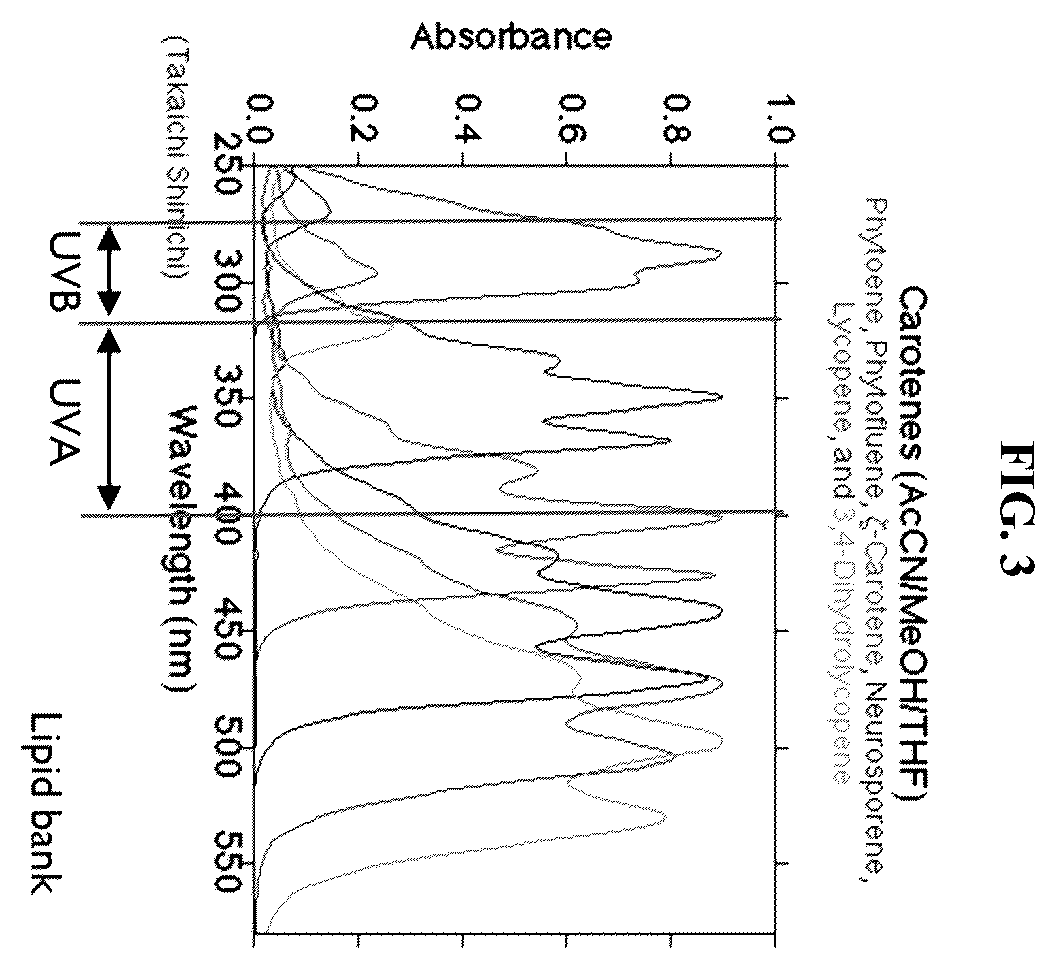 Patent US12378561 Figure 3 – Production of carotenoids and apocarotenoids