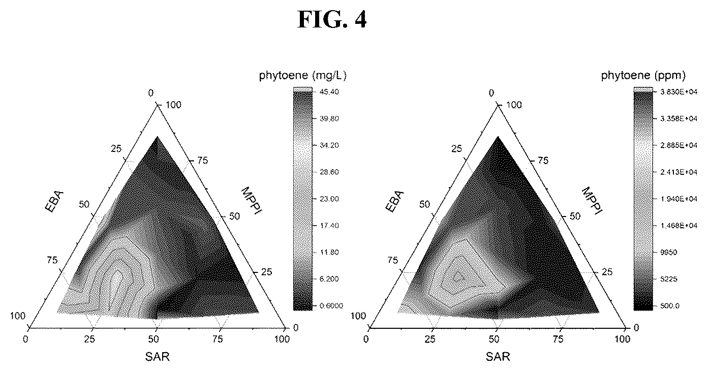 Patent US12378561 Figure 4 – Production of carotenoids and apocarotenoids