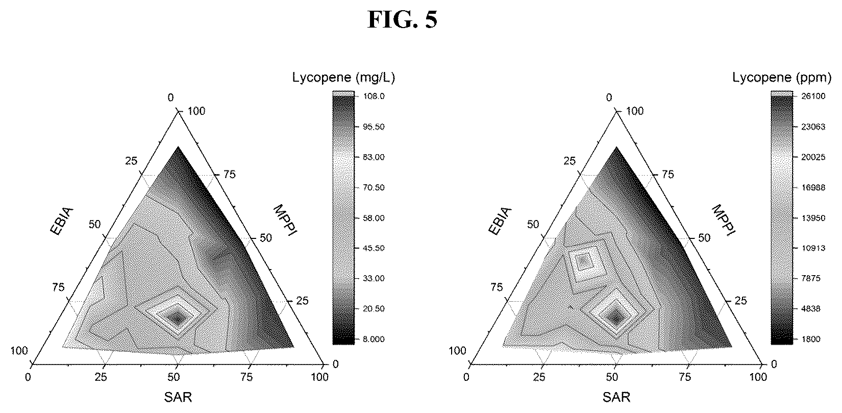 Patent US12378561 Figure 5 – Production of carotenoids and apocarotenoids