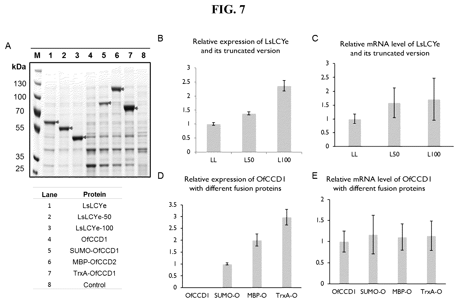 Patent US12378561 Figure 7 – Production of carotenoids and apocarotenoids