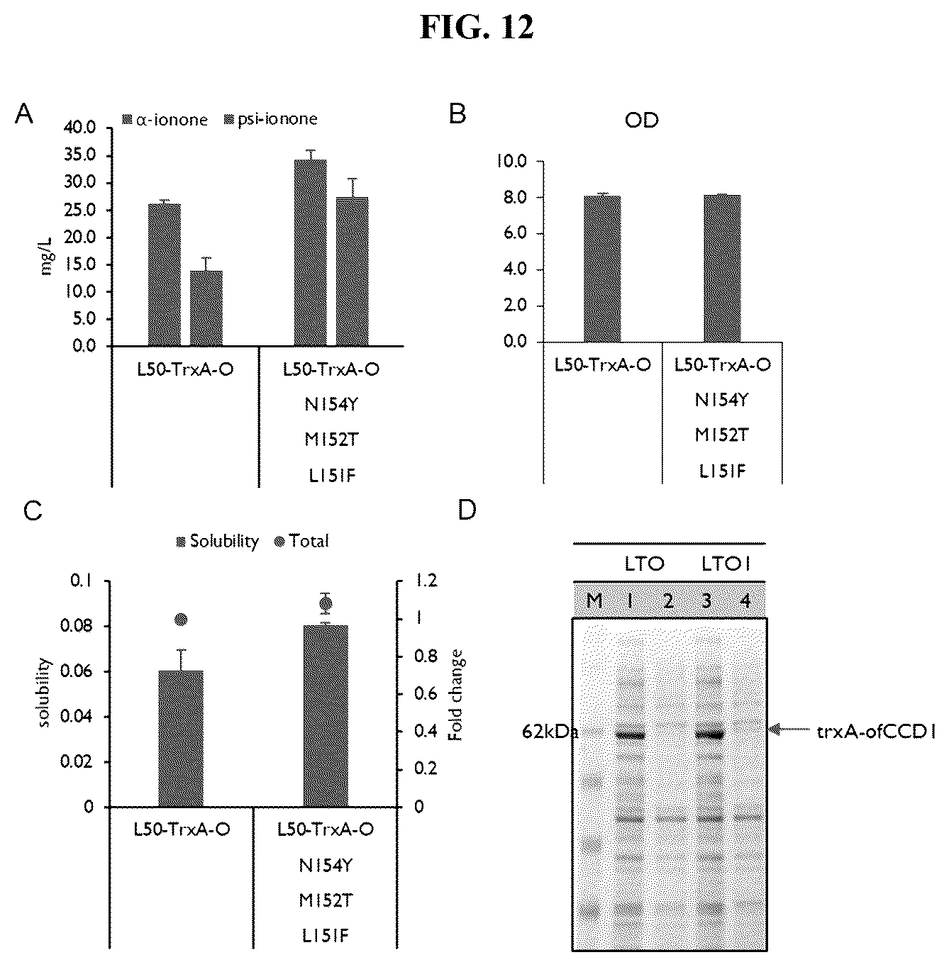 Patent US12378561 Figure 12 – Production of carotenoids and apocarotenoids