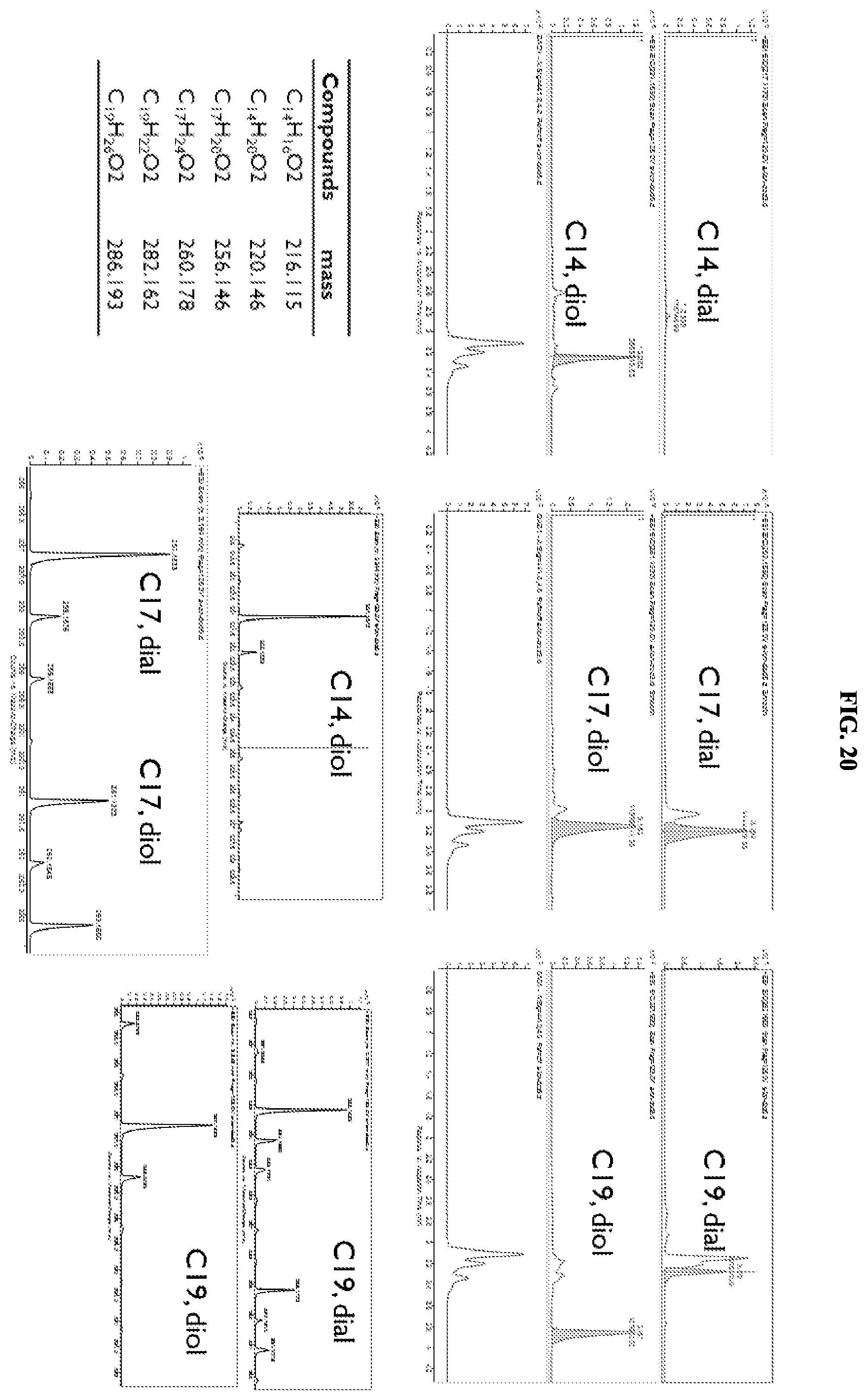 Patent US12378561 Figure 20 – Production of carotenoids and apocarotenoids