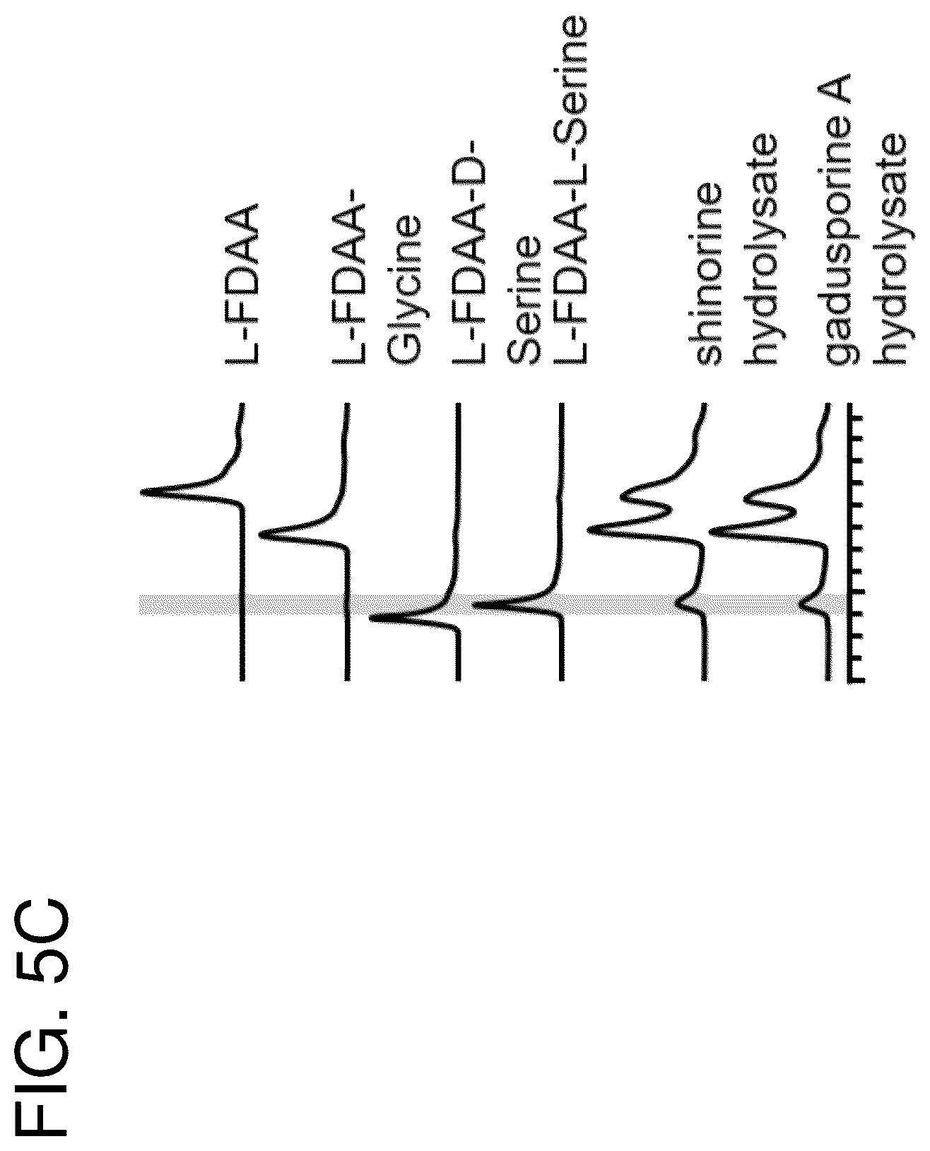 Patent US12378562 Figure 8 – Gadusol derivative production in bacteria
