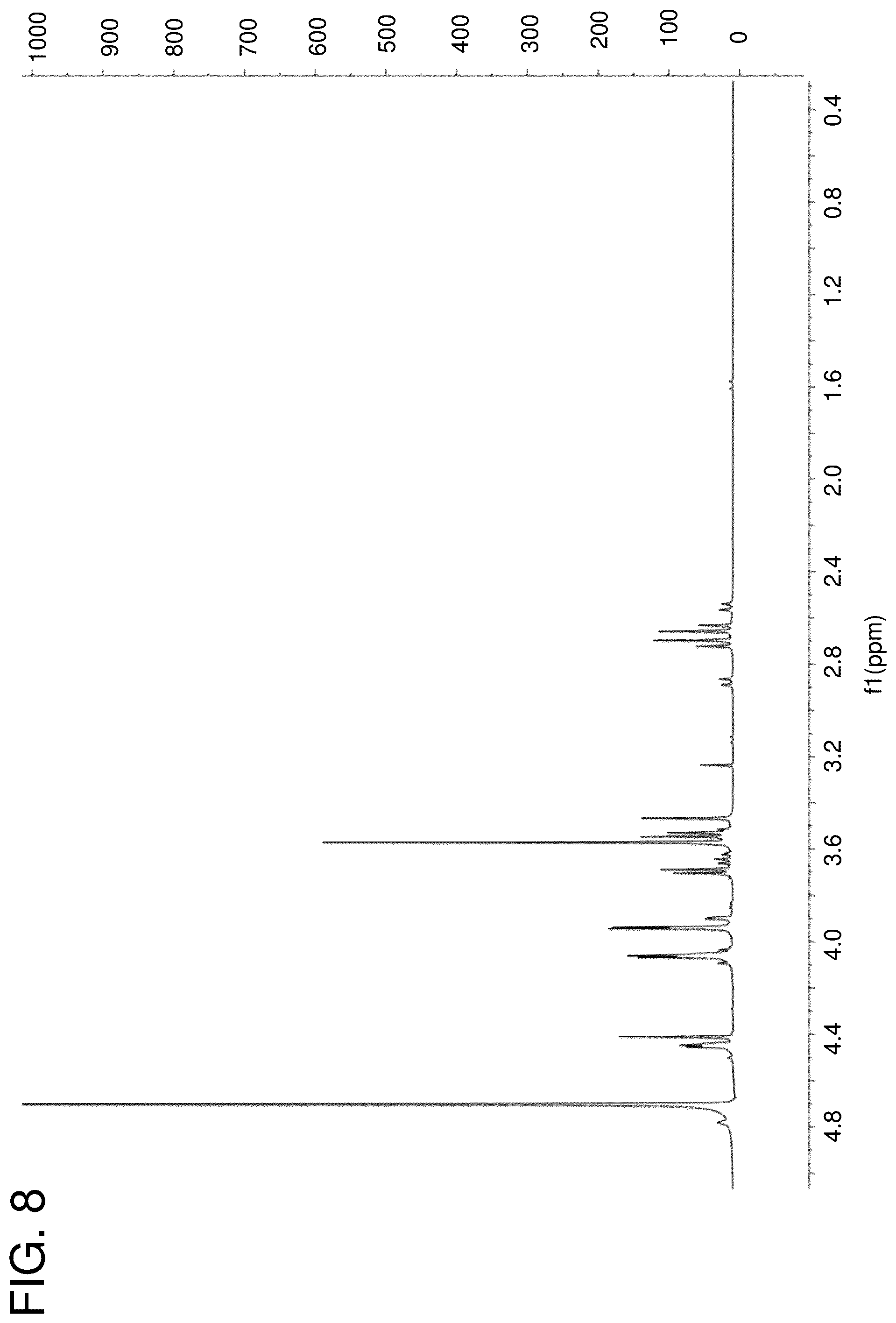 Patent US12378562 Figure 12 – Gadusol derivative production in bacteria