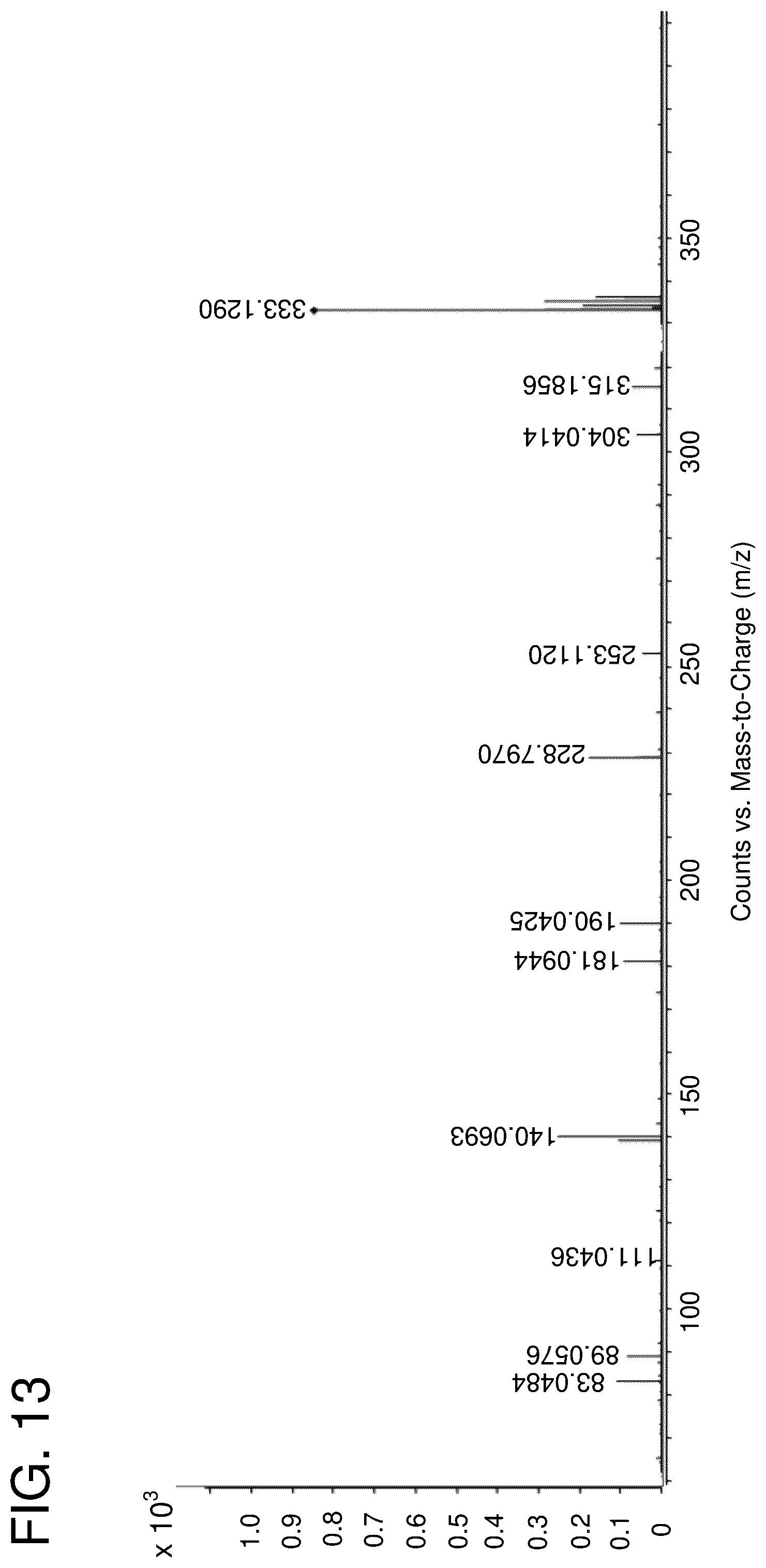 Patent US12378562 Figure 17 – Gadusol derivative production in bacteria