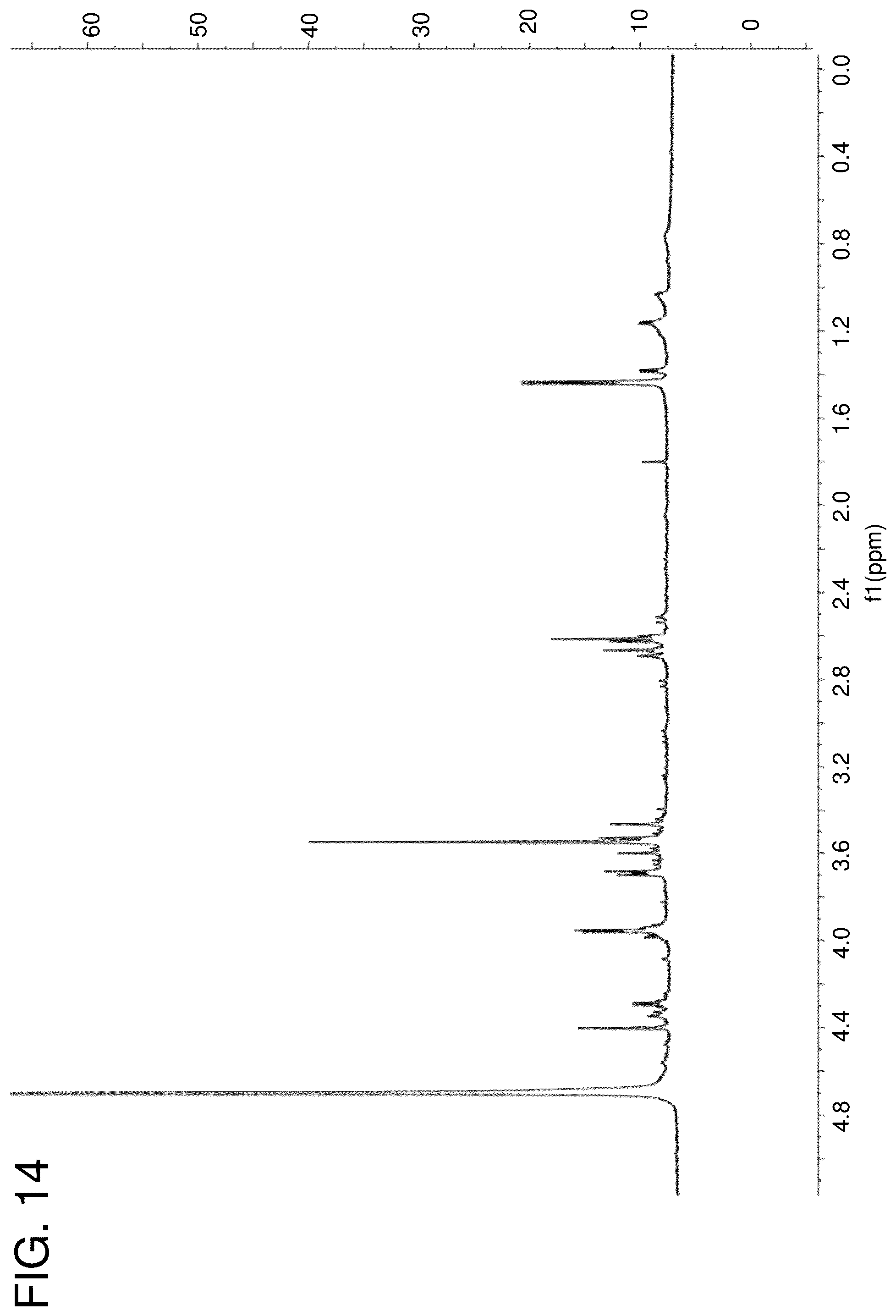 Patent US12378562 Figure 18 – Gadusol derivative production in bacteria
