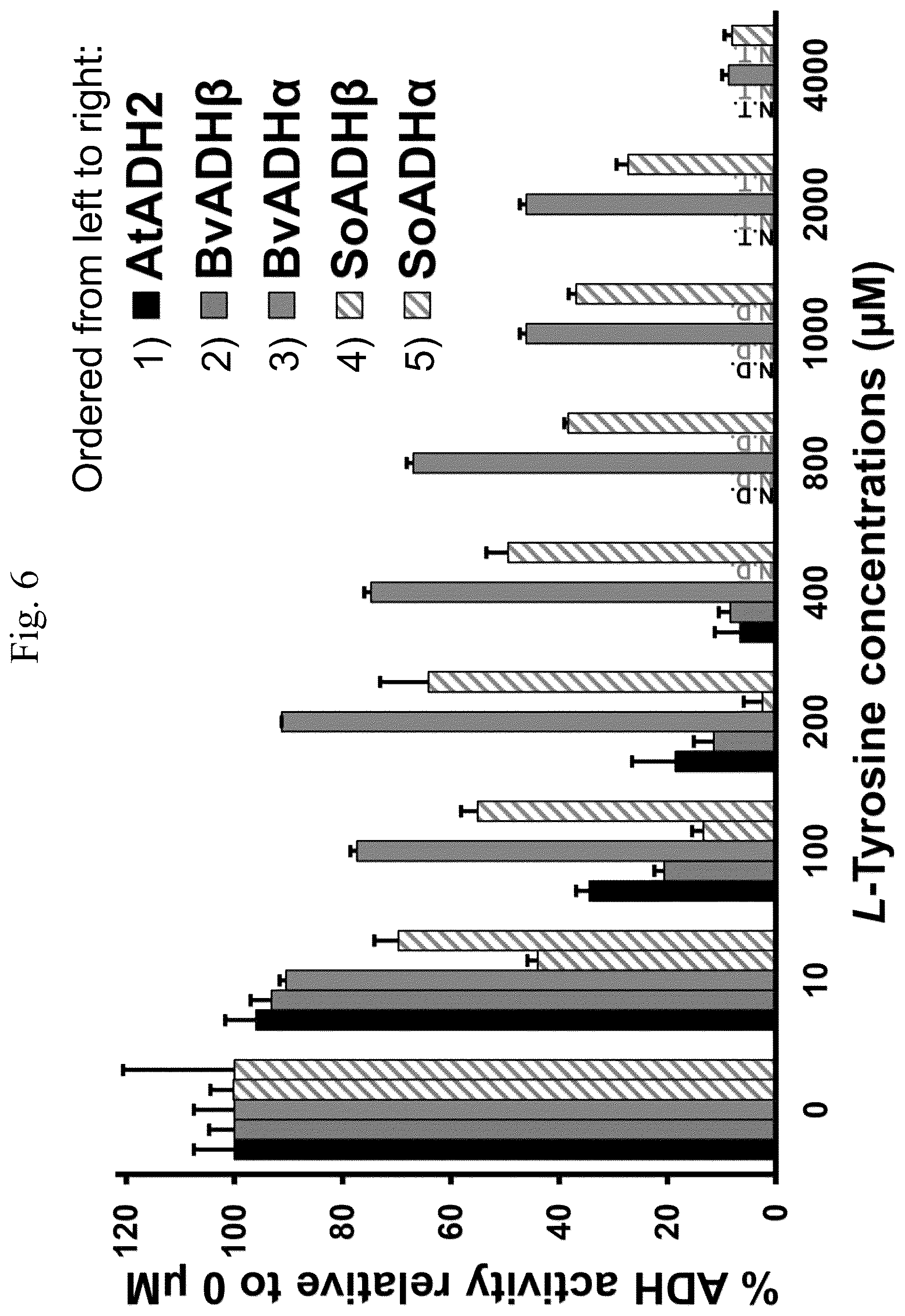 Patent US12378567 Figure 19 – Arogenate dehydrogenase polynucleotides, polypeptides and methods of using the same