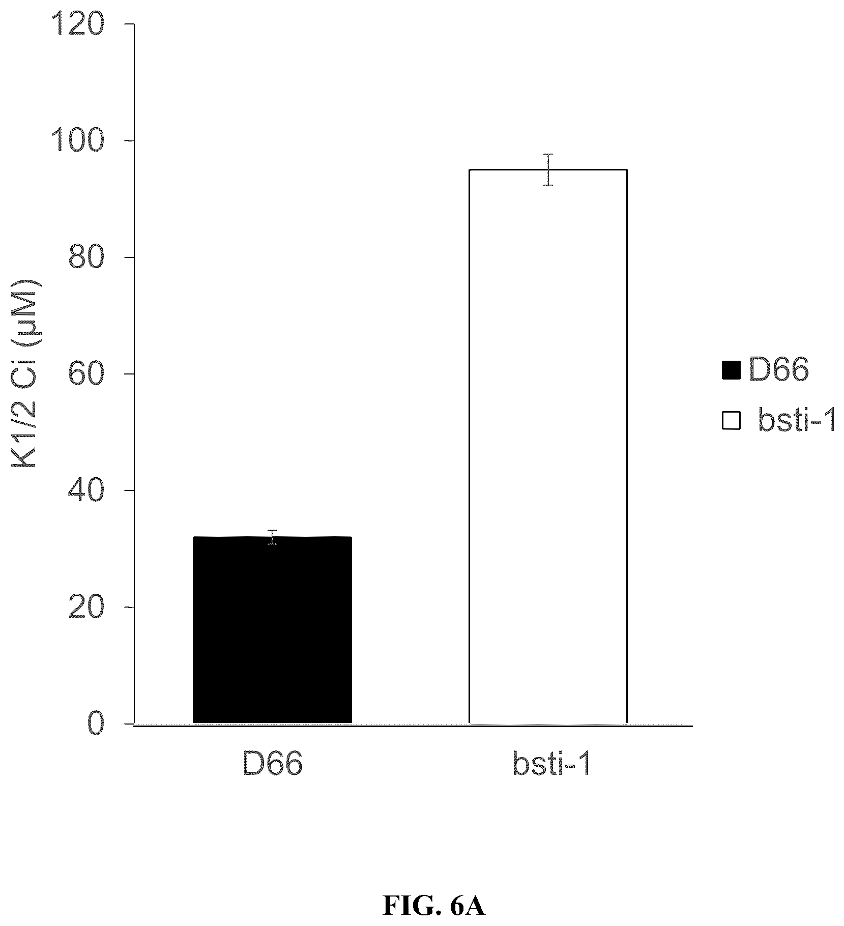 Patent US12378568 Figure 12 – Green algal bestrophin bicarbonate transporters