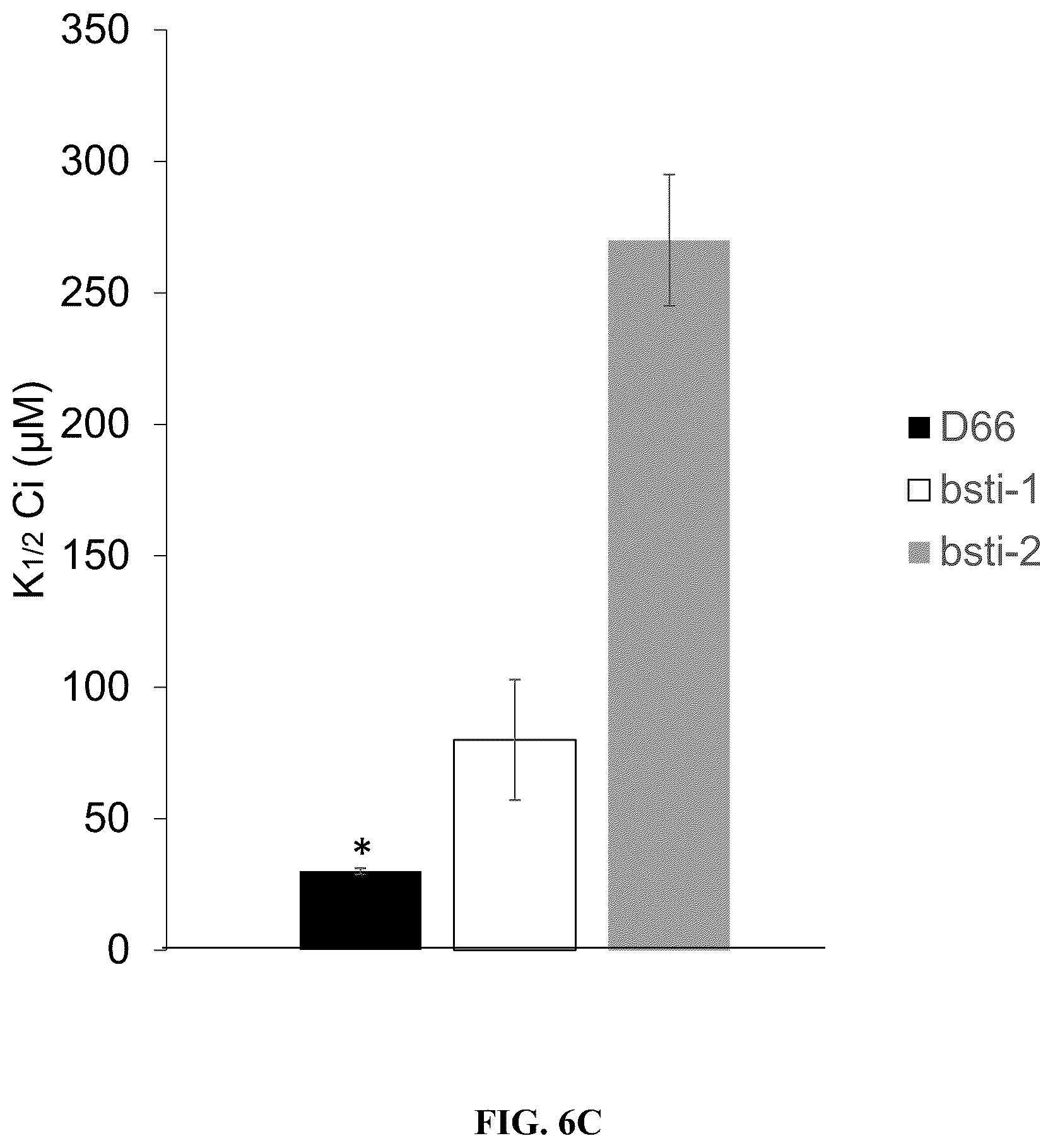Patent US12378568 Figure 14 – Green algal bestrophin bicarbonate transporters
