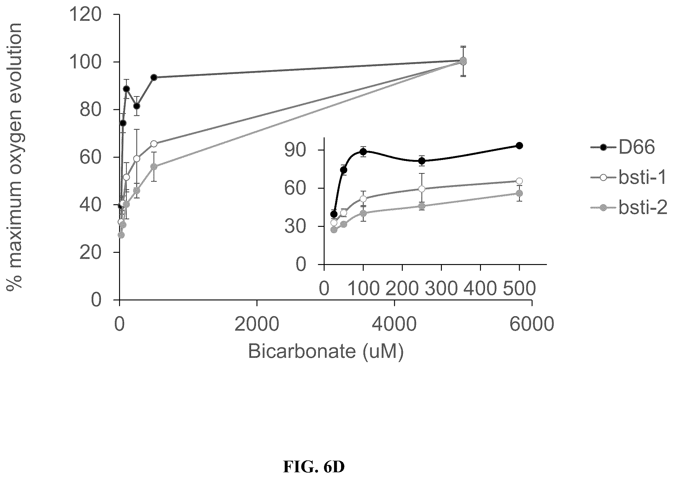 Patent US12378568 Figure 15 – Green algal bestrophin bicarbonate transporters
