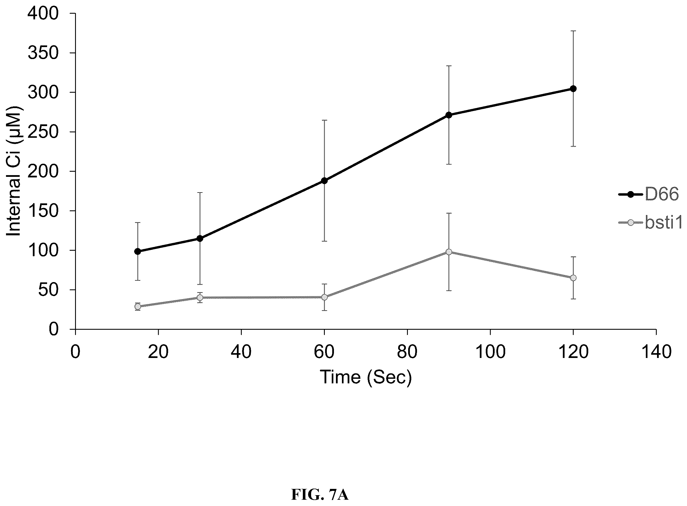 Patent US12378568 Figure 18 – Green algal bestrophin bicarbonate transporters