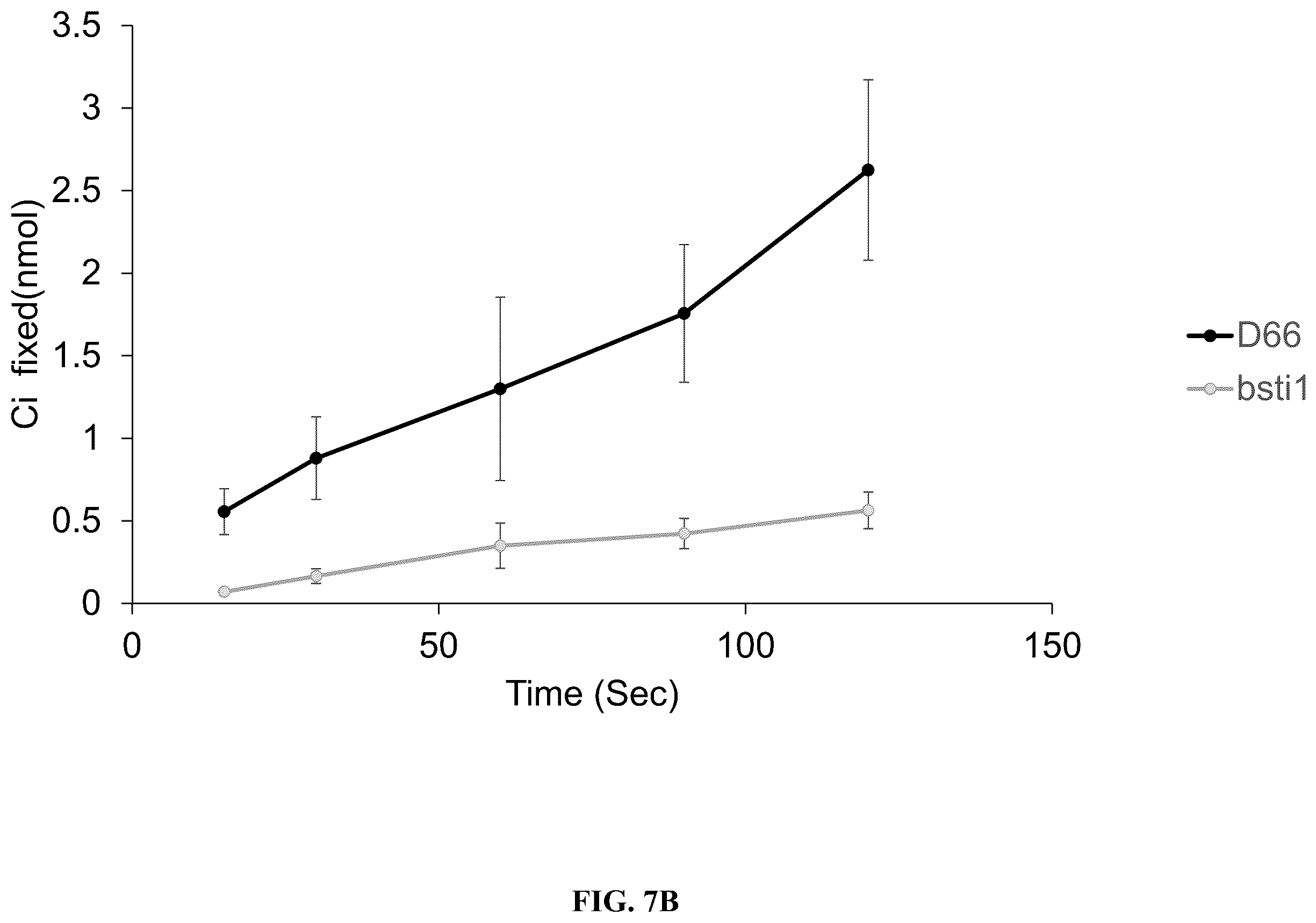 Patent US12378568 Figure 19 – Green algal bestrophin bicarbonate transporters