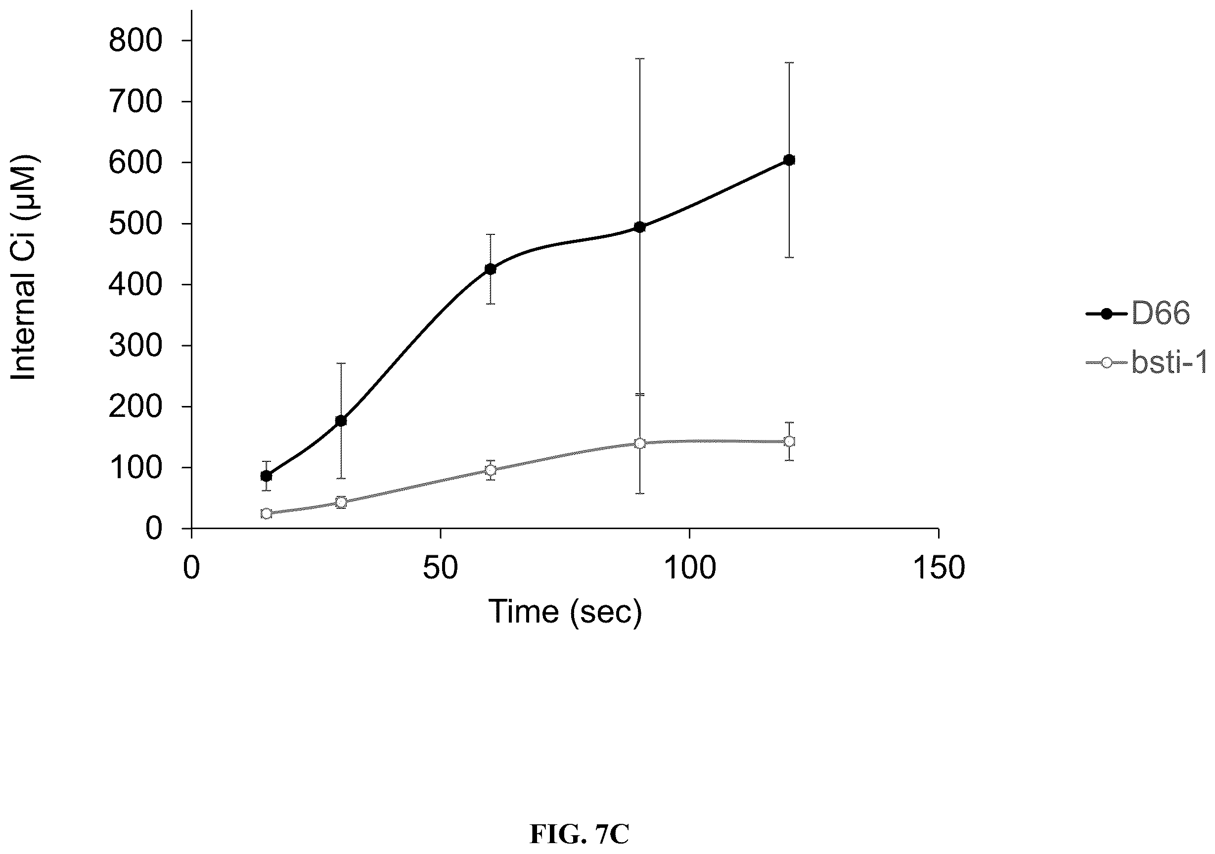Patent US12378568 Figure 20 – Green algal bestrophin bicarbonate transporters