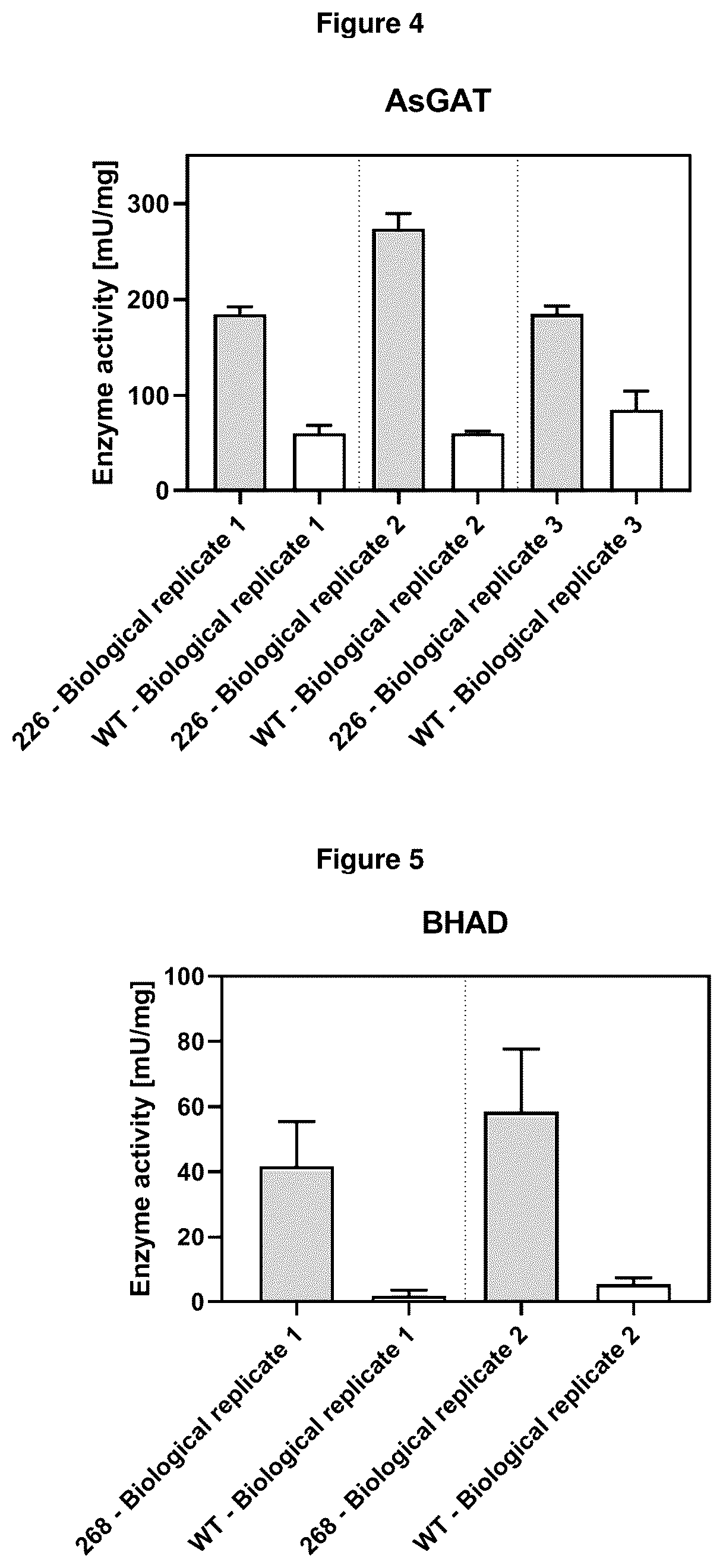Patent US12378570 Figure 4 – Method for the production of plants with altered photorespiration and improved CO 2 fixation
