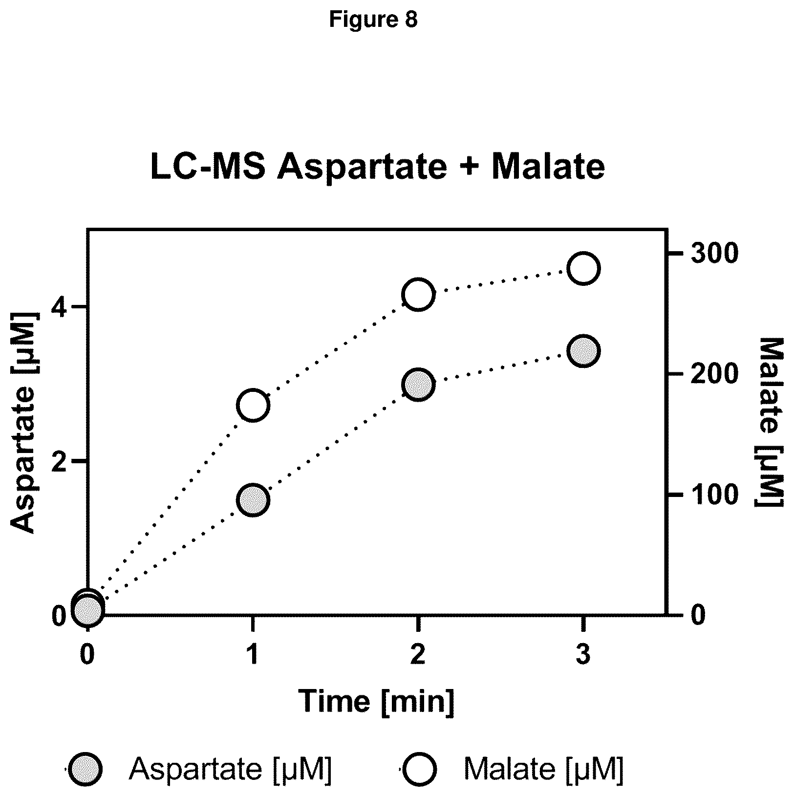 Patent US12378570 Figure 6 – Method for the production of plants with altered photorespiration and improved CO 2 fixation