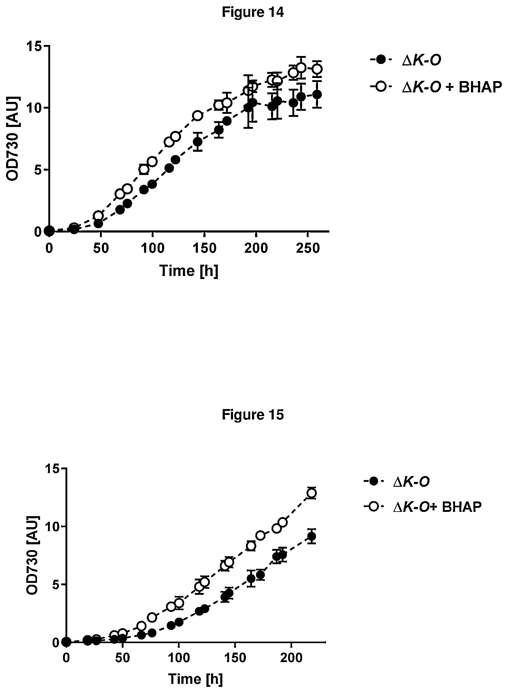 Patent US12378570 Figure 10 – Method for the production of plants with altered photorespiration and improved CO 2 fixation