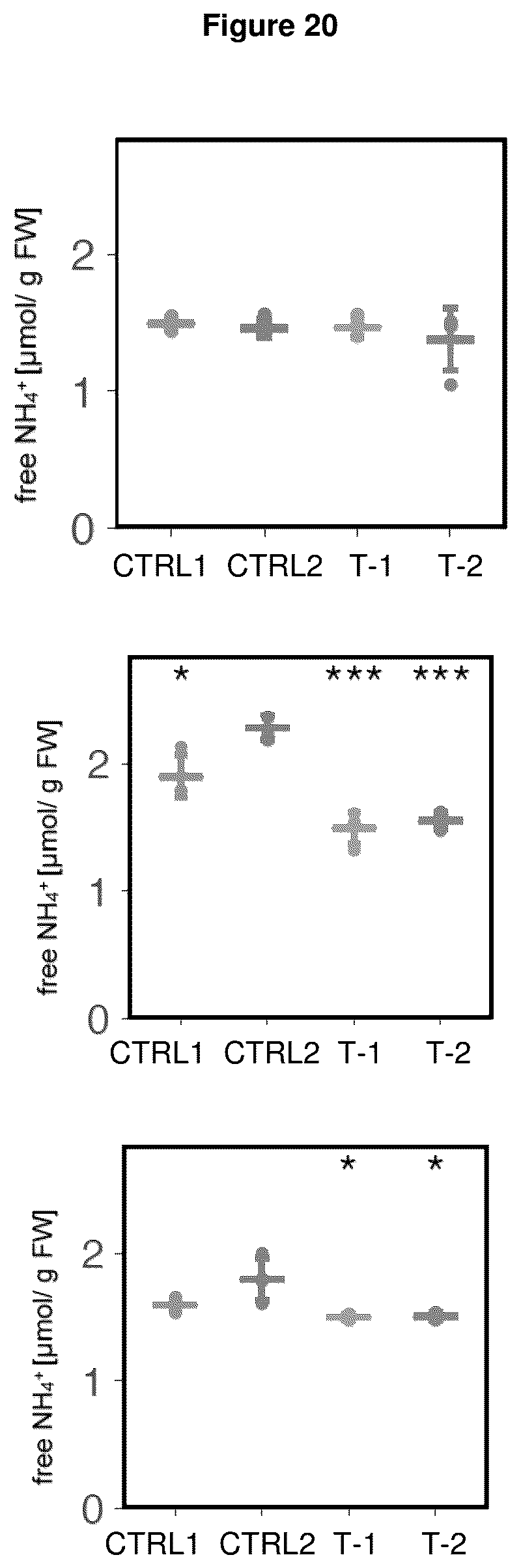 Patent US12378570 Figure 17 – Method for the production of plants with altered photorespiration and improved CO 2 fixation