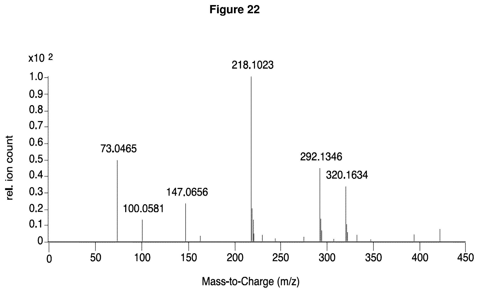 Patent US12378570 Figure 19 – Method for the production of plants with altered photorespiration and improved CO 2 fixation