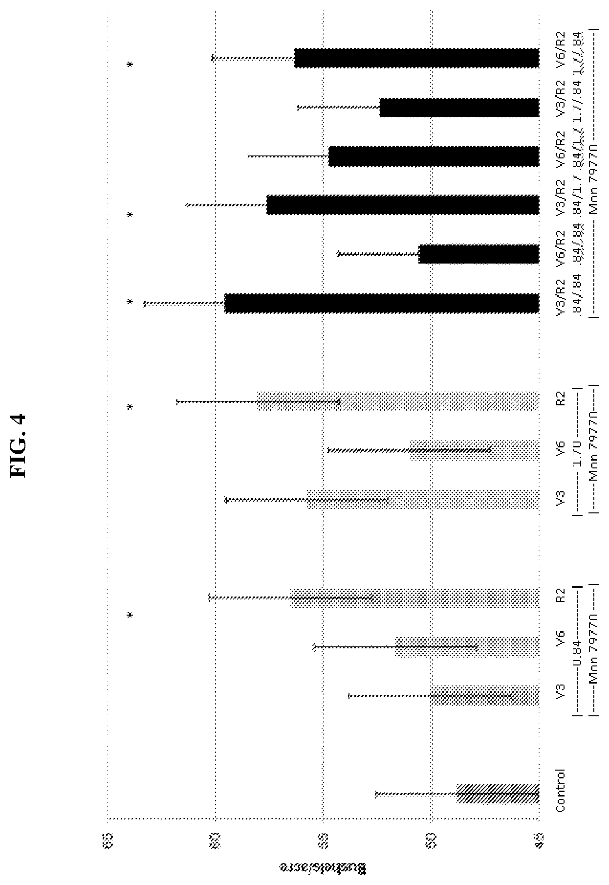 Patent US12378571 Figure 4 – Use of glyphosate for disease suppression and yield enhancement in soybean
