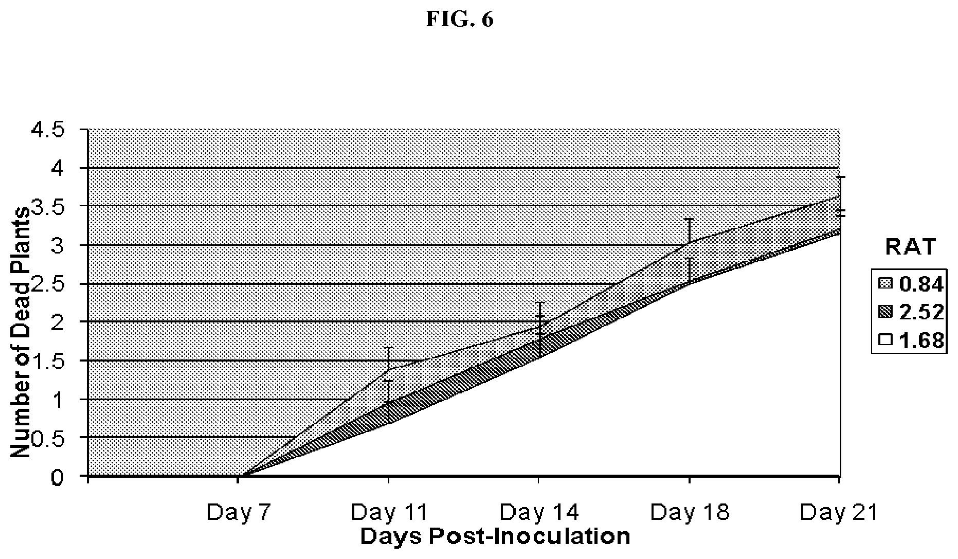 Patent US12378571 Figure 6 – Use of glyphosate for disease suppression and yield enhancement in soybean