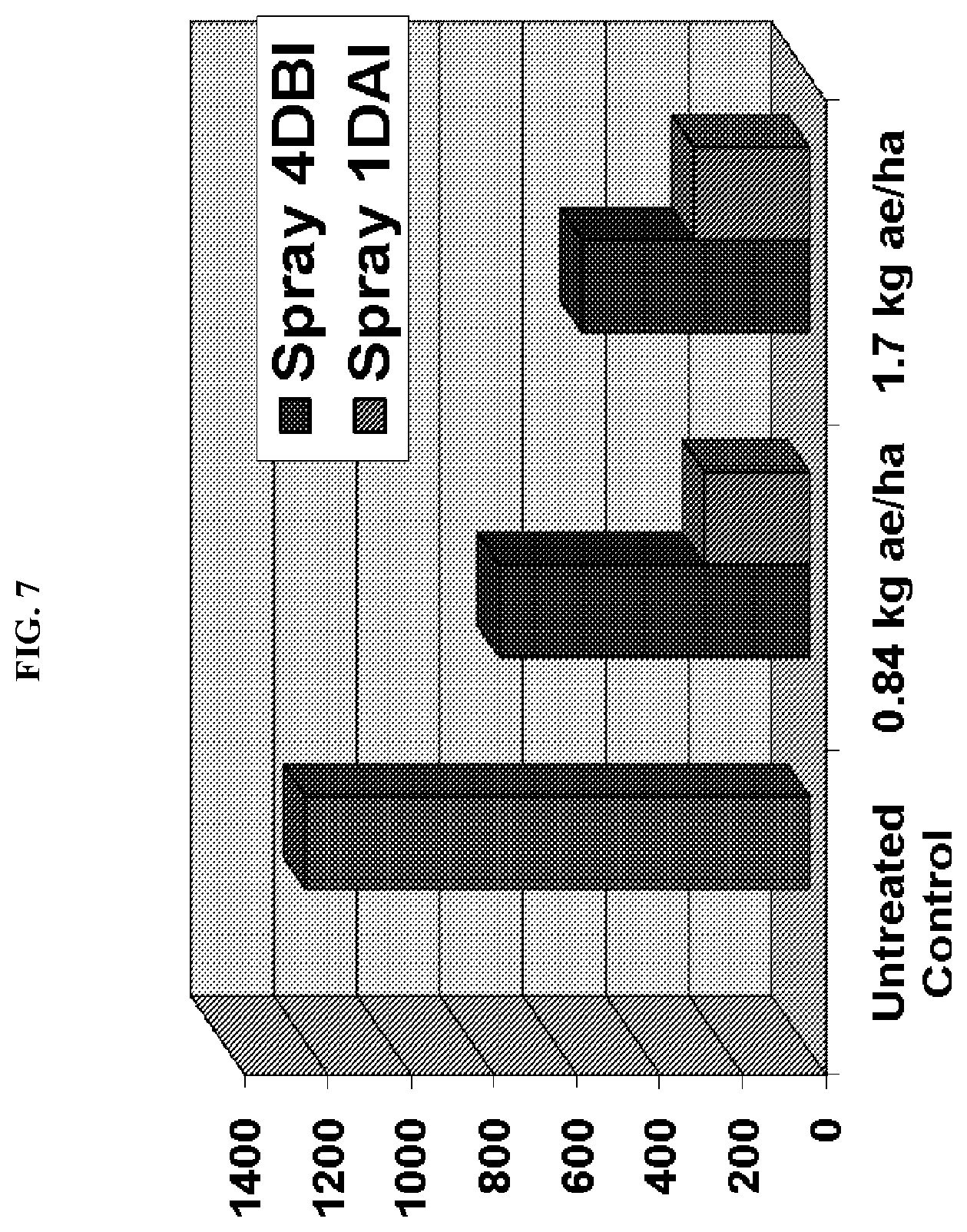 Patent US12378571 Figure 7 – Use of glyphosate for disease suppression and yield enhancement in soybean