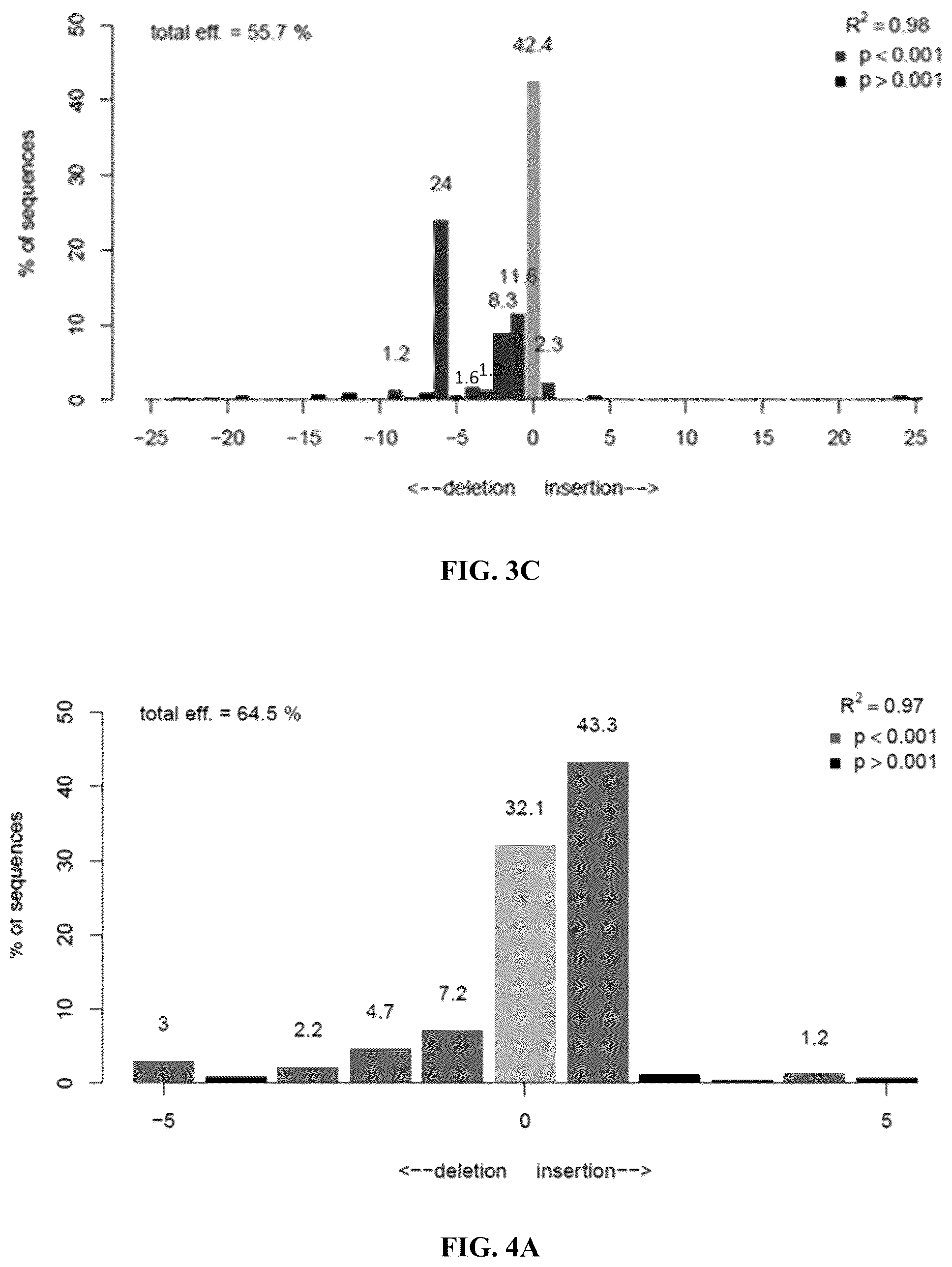 Patent US12378572 Figure 5 – Universal donor cells