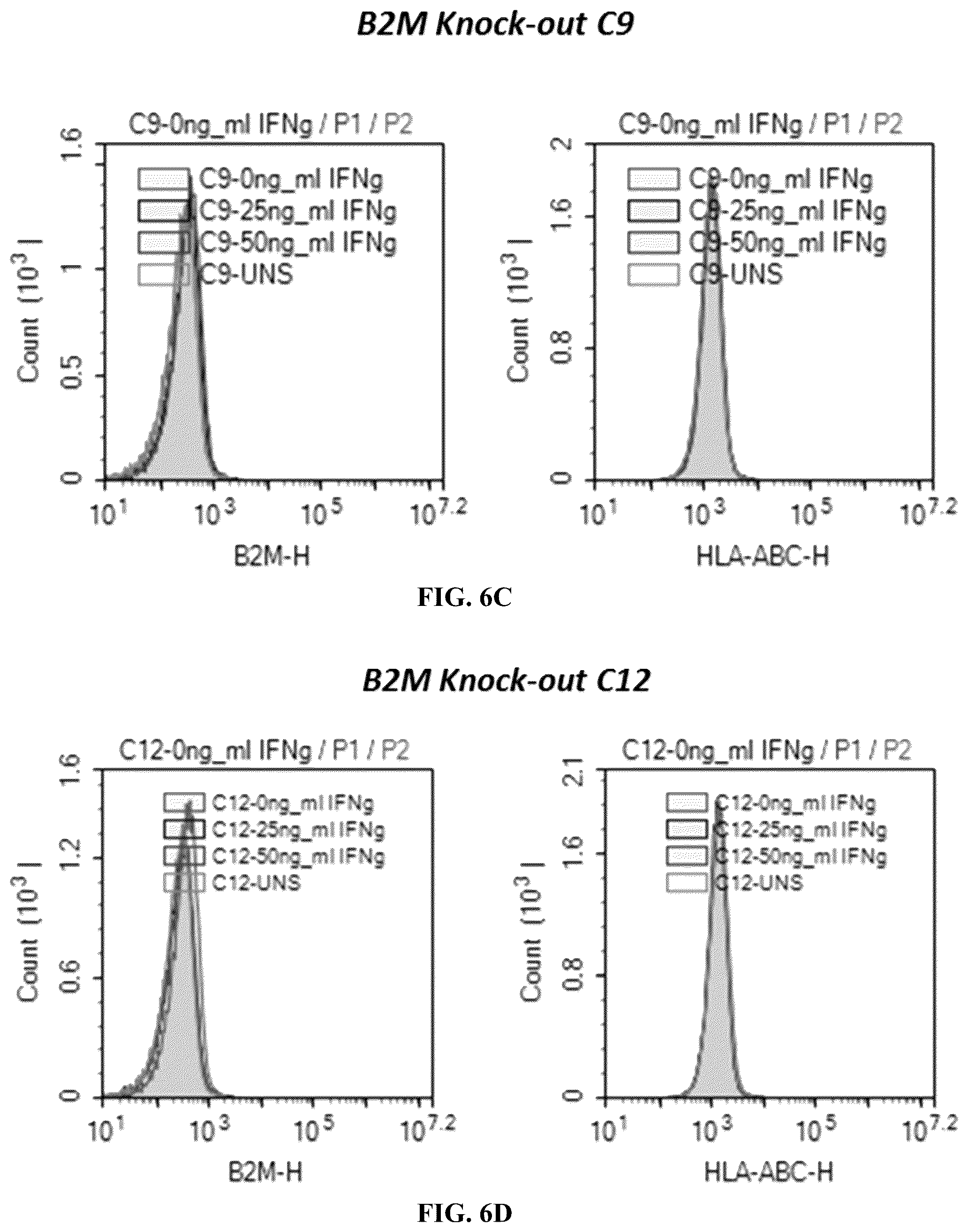 Patent US12378572 Figure 8 – Universal donor cells