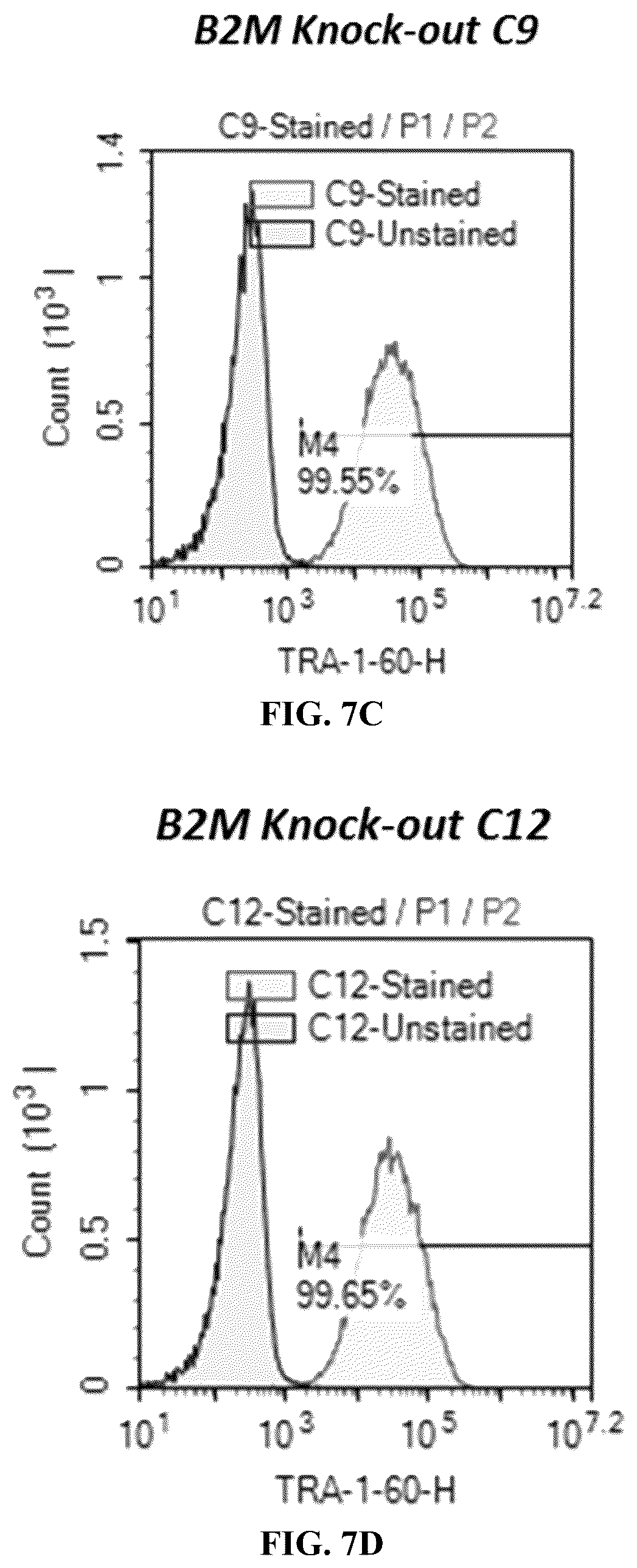Patent US12378572 Figure 10 – Universal donor cells