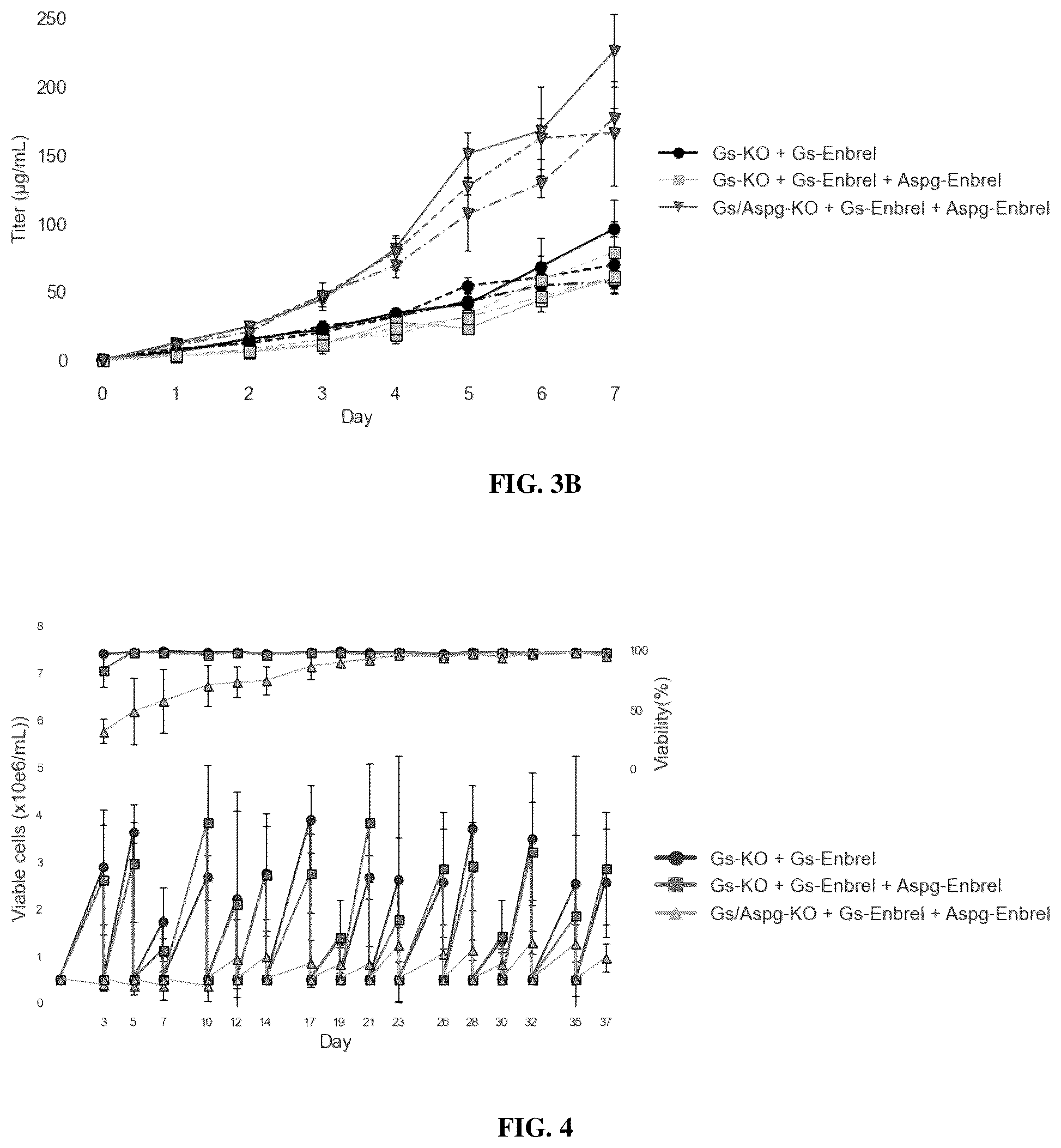 Patent US12378573 Figure 3 – Asparaginase based selection system for heterologous protein expression in mammalian cells