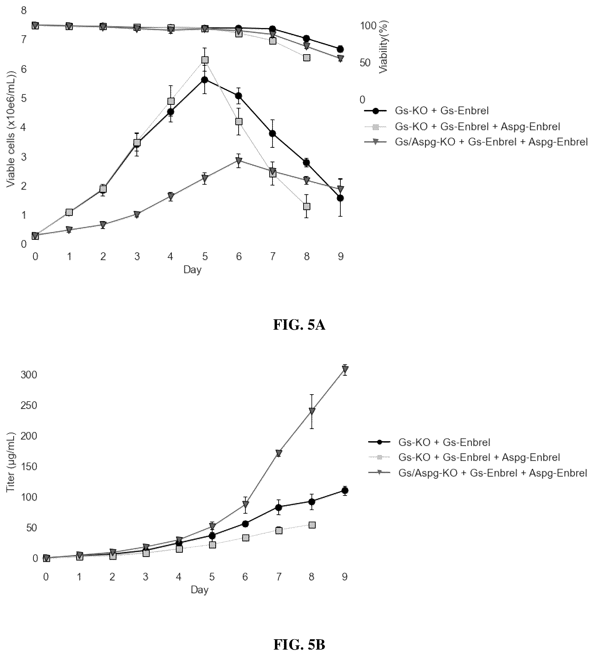 Patent US12378573 Figure 4 – Asparaginase based selection system for heterologous protein expression in mammalian cells