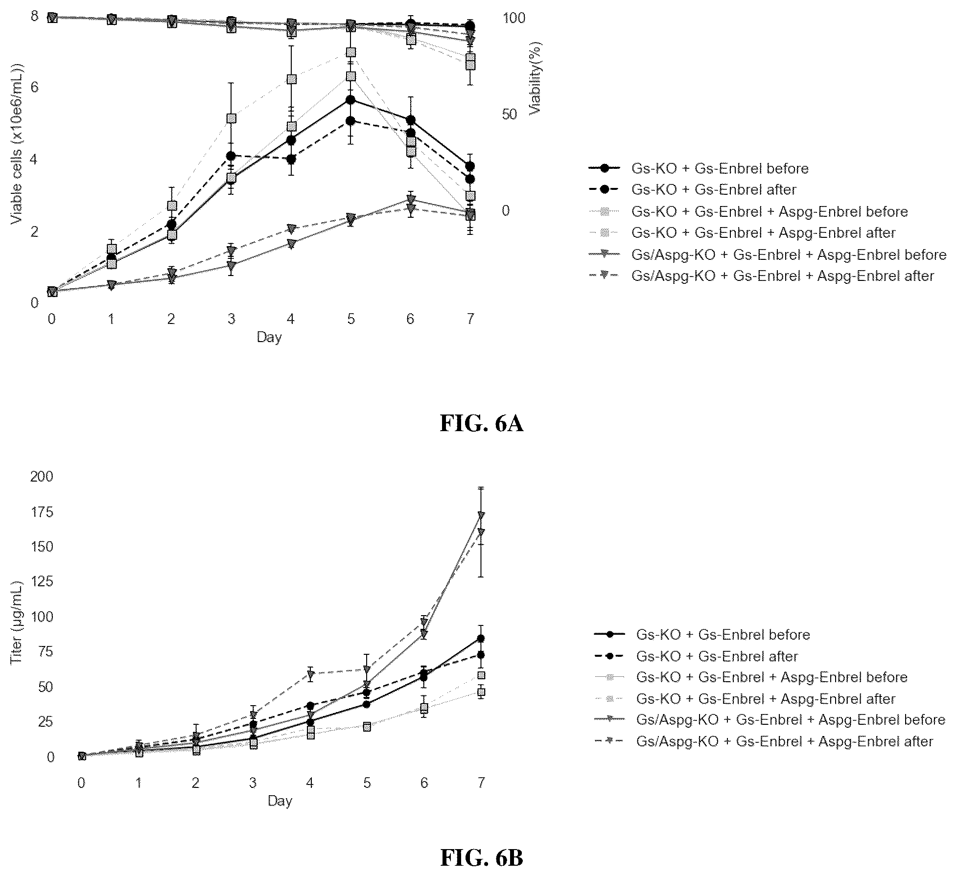 Patent US12378573 Figure 5 – Asparaginase based selection system for heterologous protein expression in mammalian cells