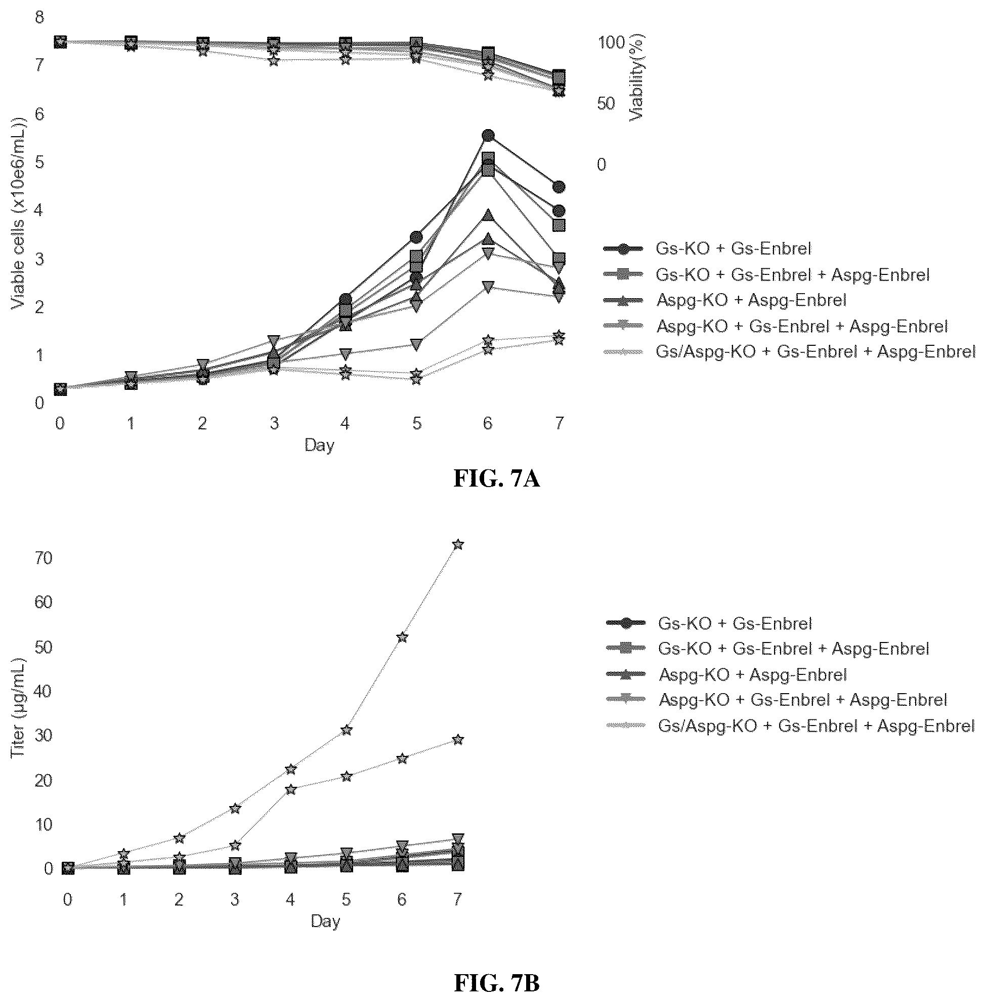 Patent US12378573 Figure 6 – Asparaginase based selection system for heterologous protein expression in mammalian cells