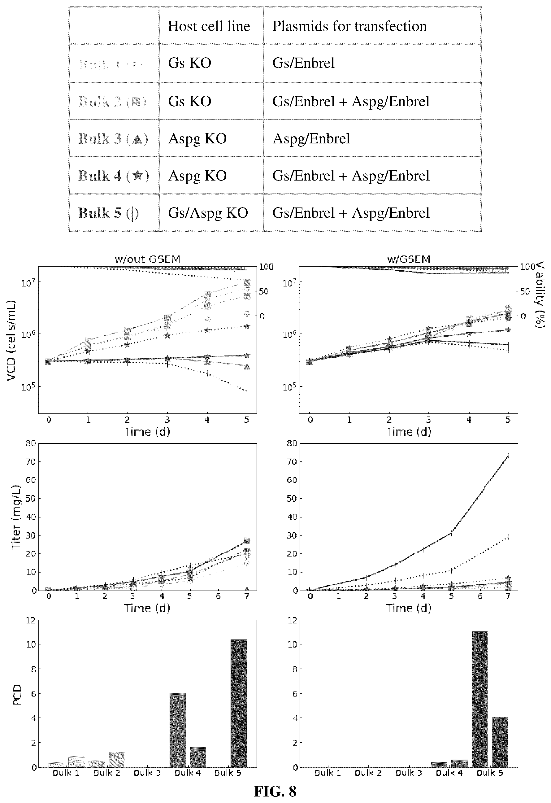 Patent US12378573 Figure 7 – Asparaginase based selection system for heterologous protein expression in mammalian cells