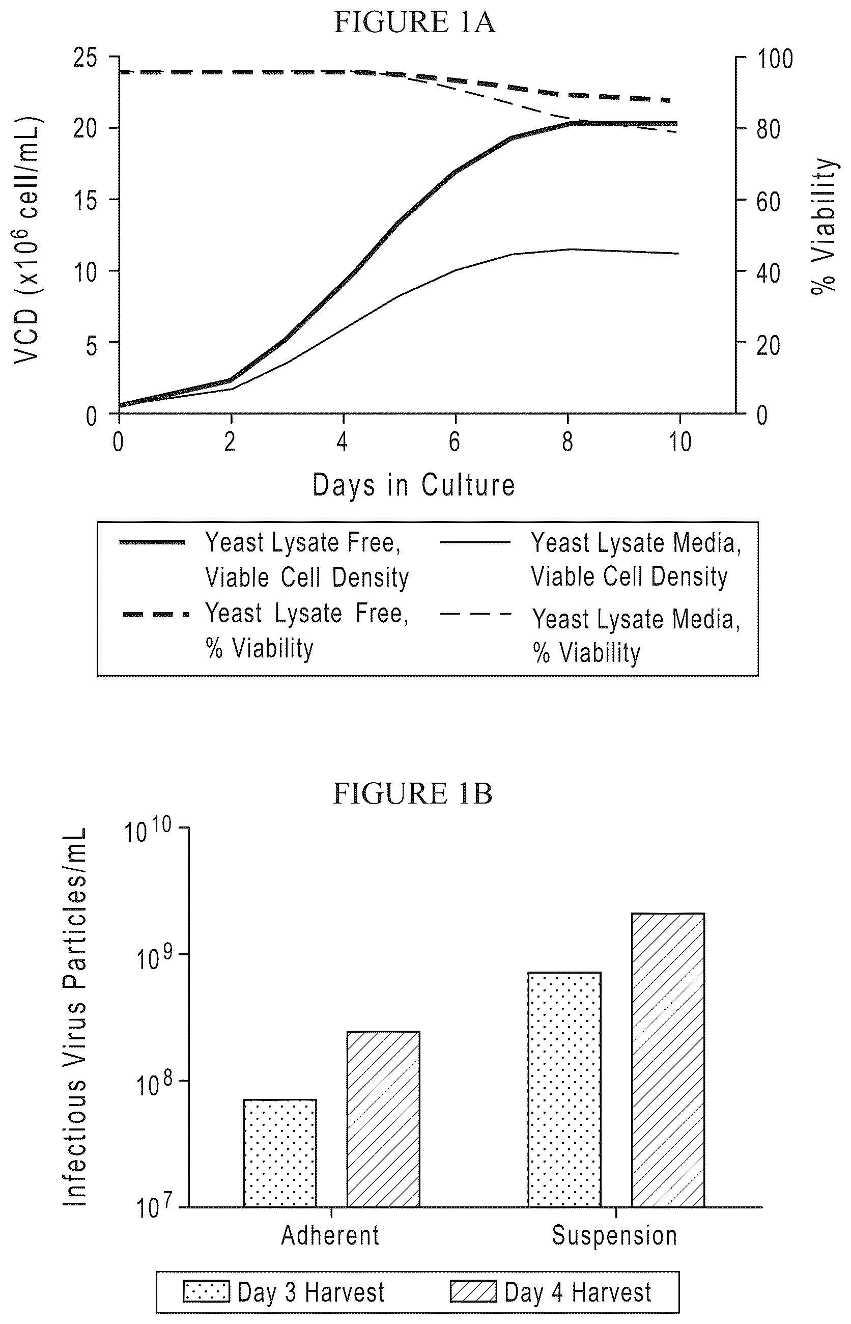 Patent US12378575 — Chemically-defined baculovirus expression system — Figure 1