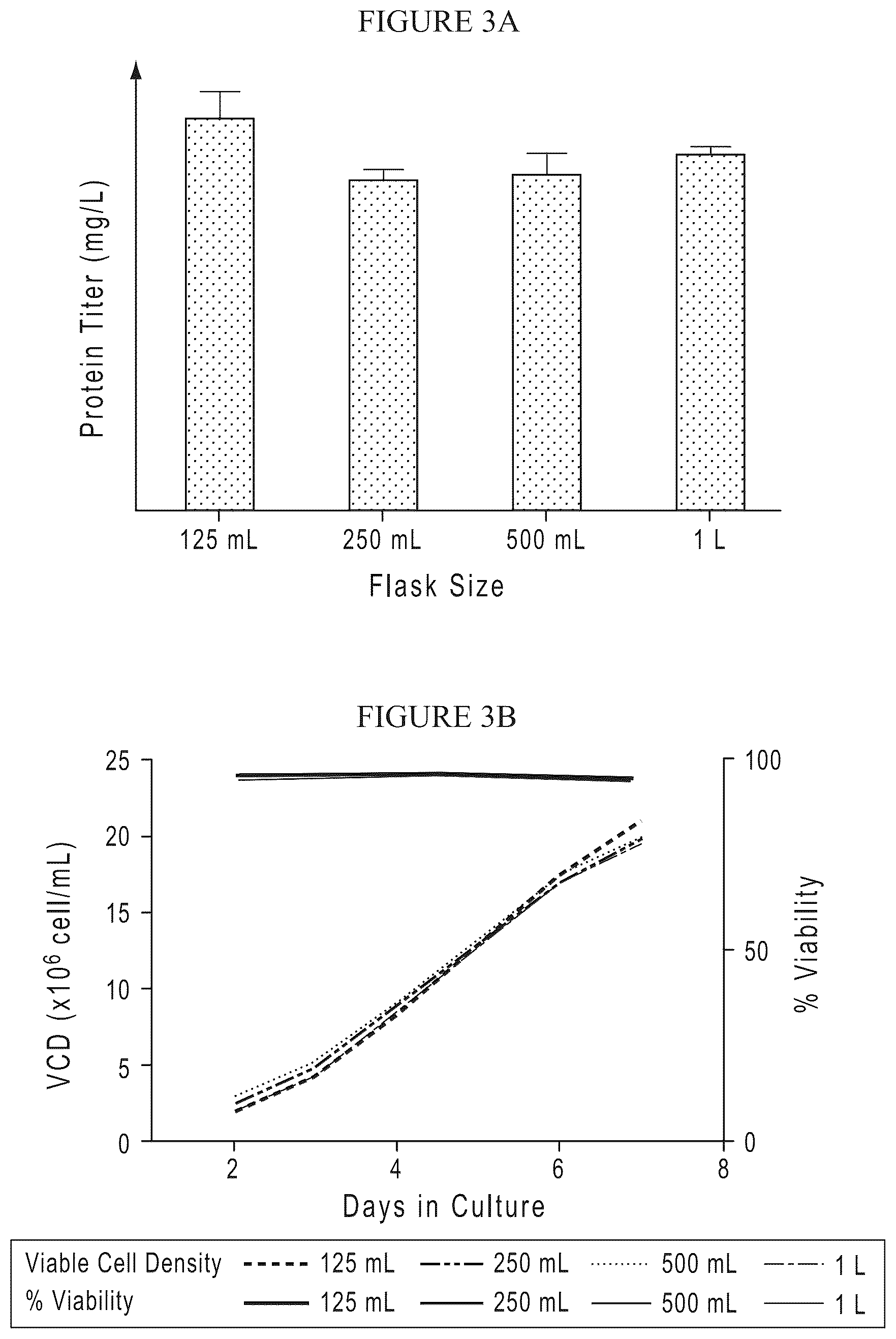 Patent US12378575 Figure 3 – Chemically-defined baculovirus expression system